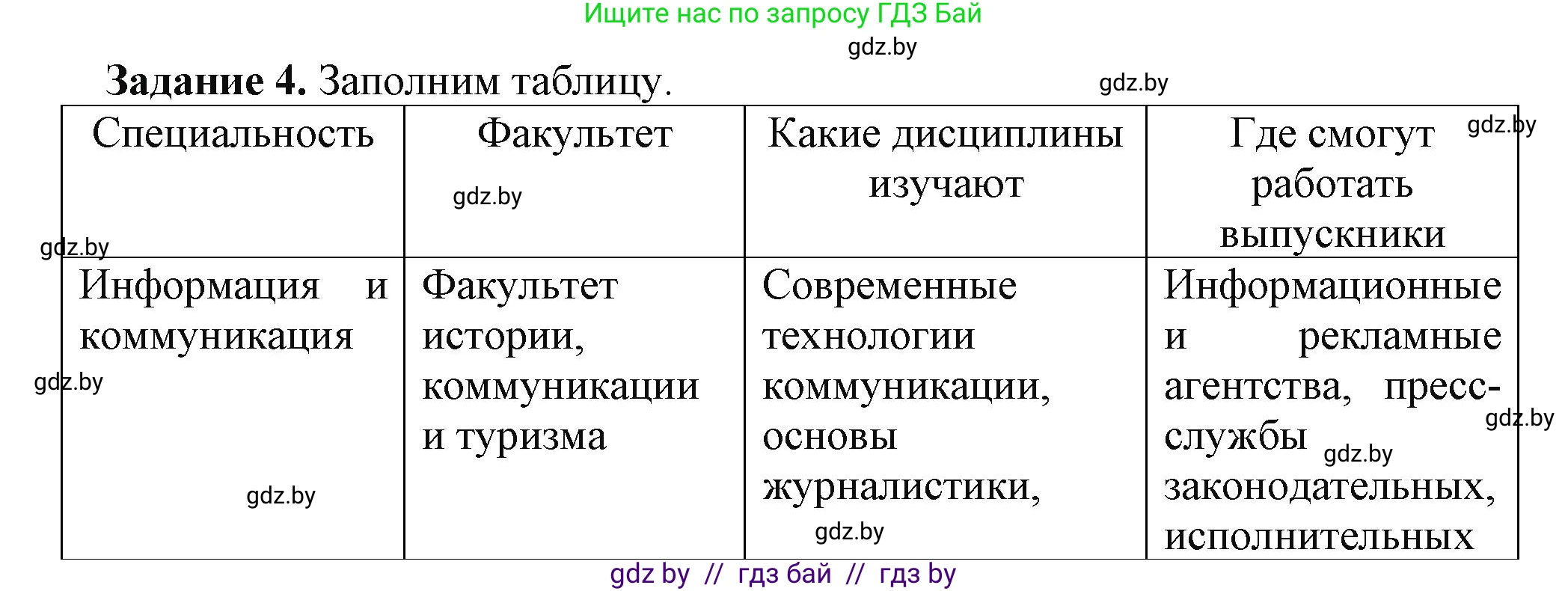 Информатика, 11 класс рабочая тетрадь, авторы: Овчинникова Лариса Генадьевна, Пузиновская Светлана Григорьевна, издательство Аверсэв, Минск, 2022, серого цвета, страница 134, номер 4, Решение
