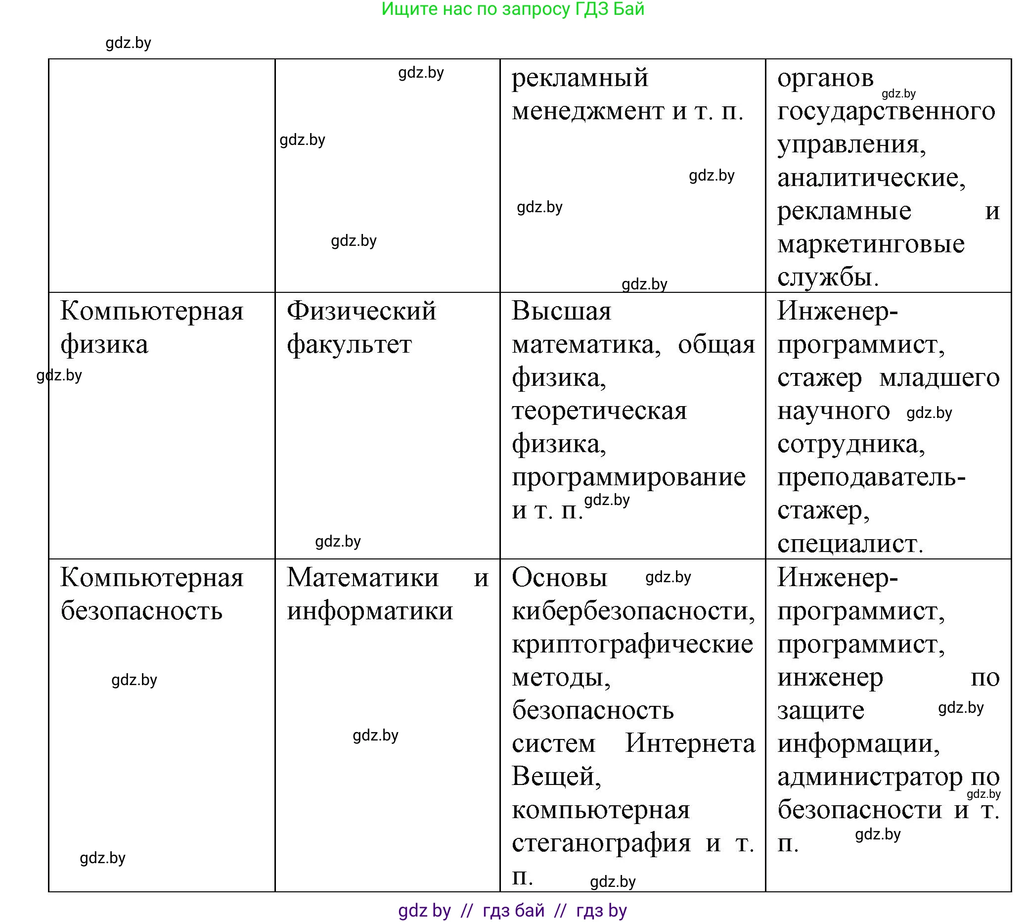 Информатика, 11 класс рабочая тетрадь, авторы: Овчинникова Лариса Генадьевна, Пузиновская Светлана Григорьевна, издательство Аверсэв, Минск, 2022, серого цвета, страница 134, номер 4, Решение (продолжение 2)