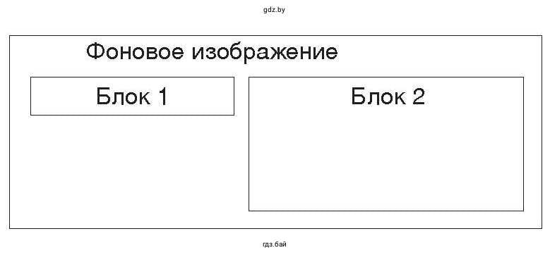 Рисунок. Структура веб-страницы которая содержит "Фоновое изображение", внутри которого находятся "Блок 1" и "Блок 2".