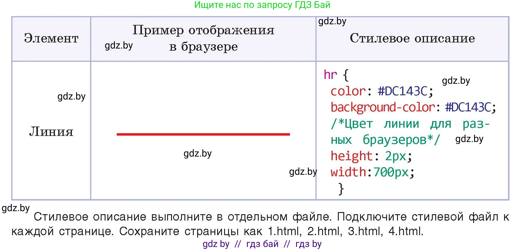 Информатика, 11 класс Учебник, авторы: Котов Владимир Михайлович, Лапо Анжелика Ивановна, Быкадоров Юрий Александрович, Войтехович Елена Николаевна, издательство Народная асвета, Минск, 2021, бирюзового цвета, страница 70, номер 2, Условие (продолжение 2)