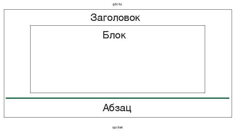 Рисунок. Структура веб-страницы