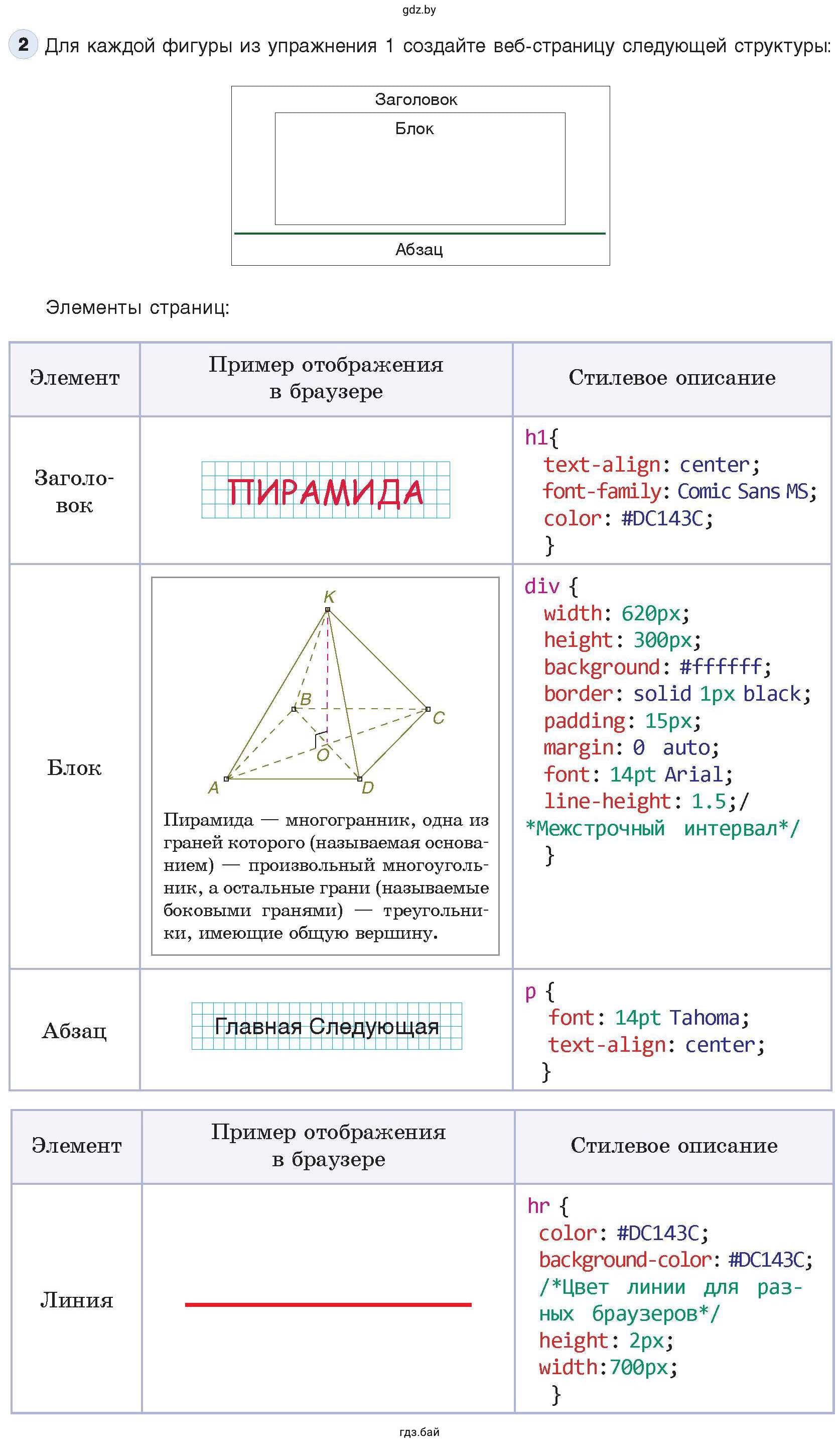 Таблица. Элементы страницы