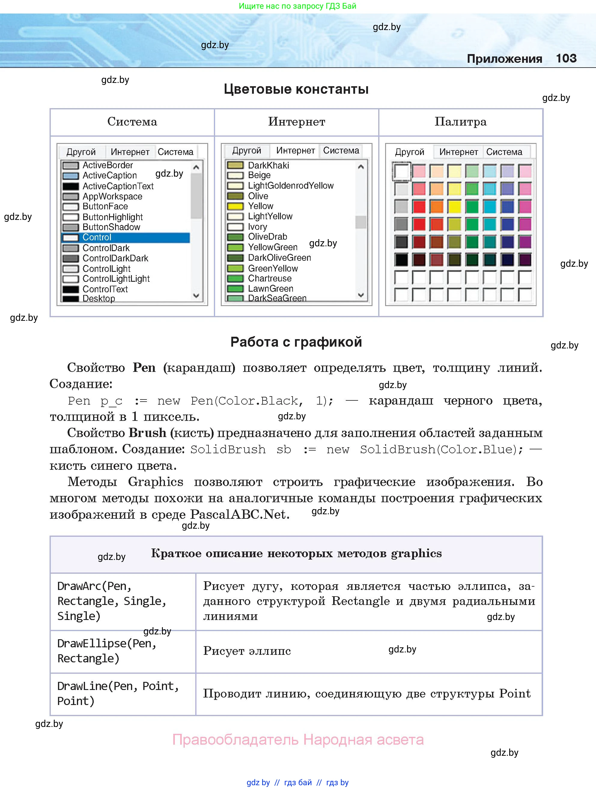 Информатика, 11 класс Учебник, авторы: Котов Владимир Михайлович, Лапо Анжелика Ивановна, Быкадоров Юрий Александрович, Войтехович Елена Николаевна, издательство Народная асвета, Минск, 2021, бирюзового цвета, страница 103