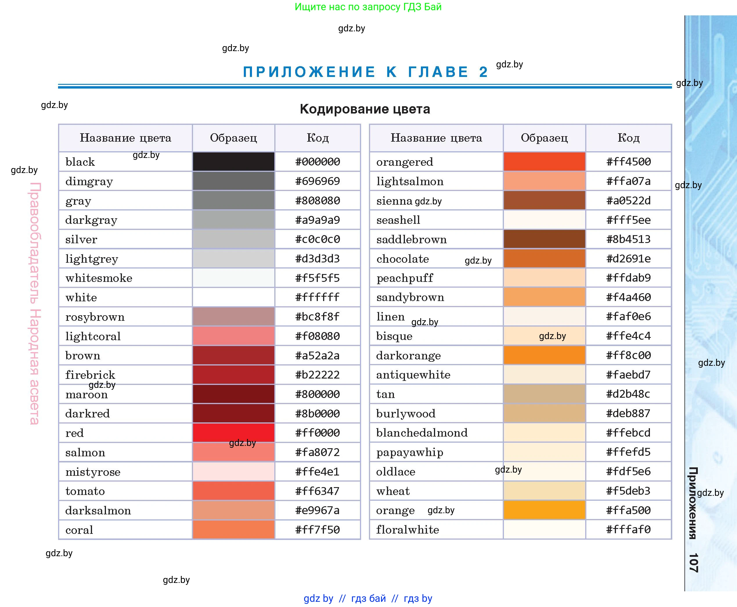 Информатика, 11 класс Учебник, авторы: Котов Владимир Михайлович, Лапо Анжелика Ивановна, Быкадоров Юрий Александрович, Войтехович Елена Николаевна, издательство Народная асвета, Минск, 2021, бирюзового цвета, страница 107