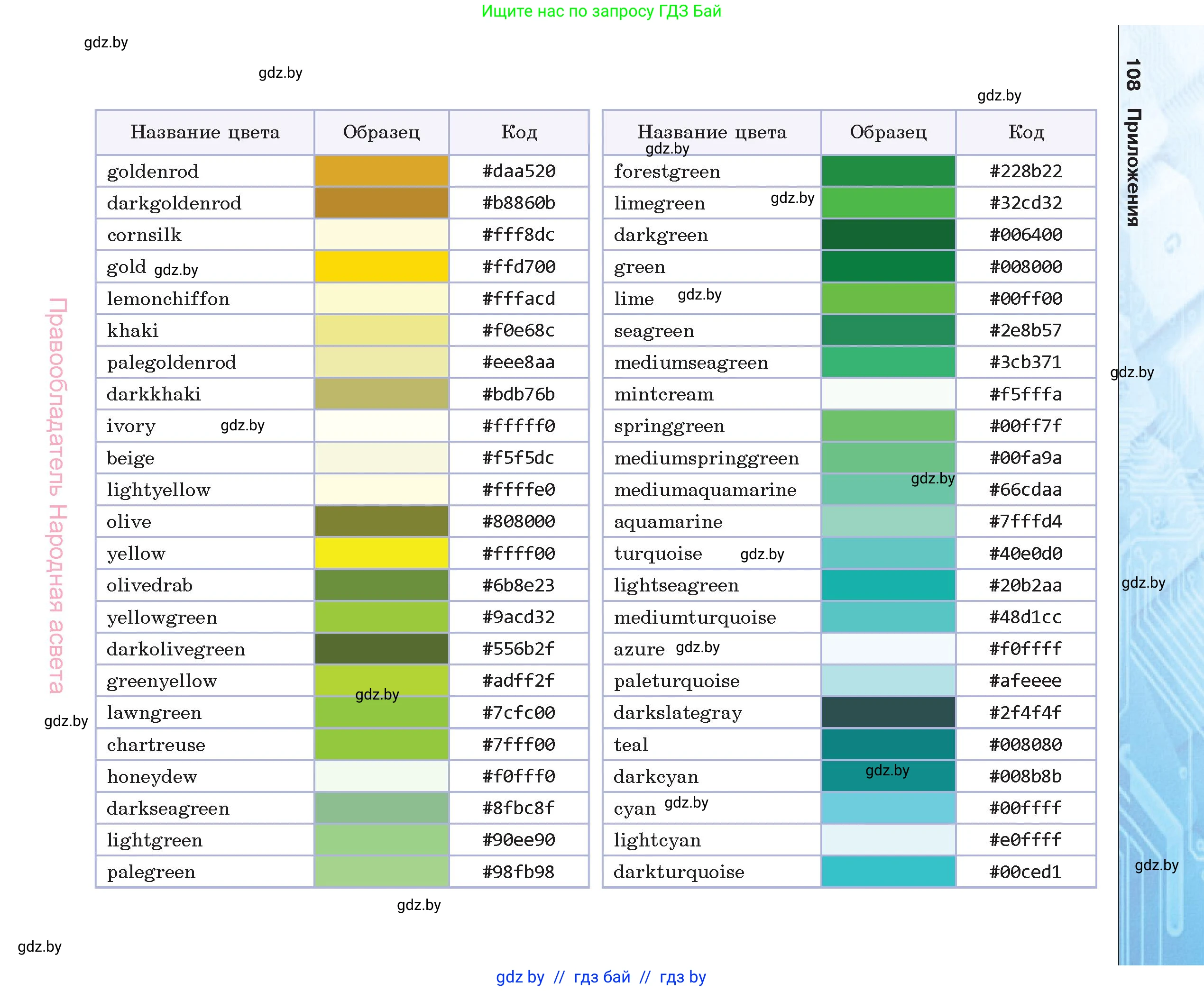 Информатика, 11 класс Учебник, авторы: Котов Владимир Михайлович, Лапо Анжелика Ивановна, Быкадоров Юрий Александрович, Войтехович Елена Николаевна, издательство Народная асвета, Минск, 2021, бирюзового цвета, страница 108