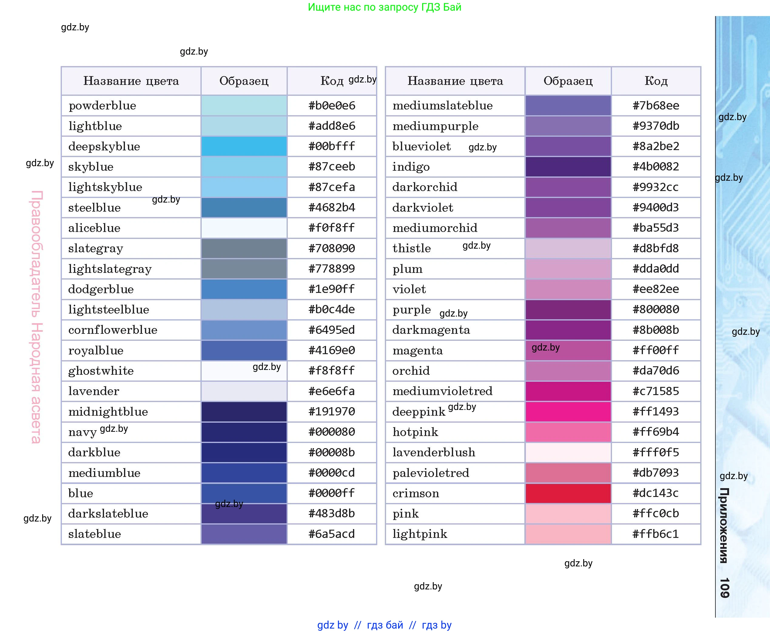 Информатика, 11 класс Учебник, авторы: Котов Владимир Михайлович, Лапо Анжелика Ивановна, Быкадоров Юрий Александрович, Войтехович Елена Николаевна, издательство Народная асвета, Минск, 2021, бирюзового цвета, страница 109
