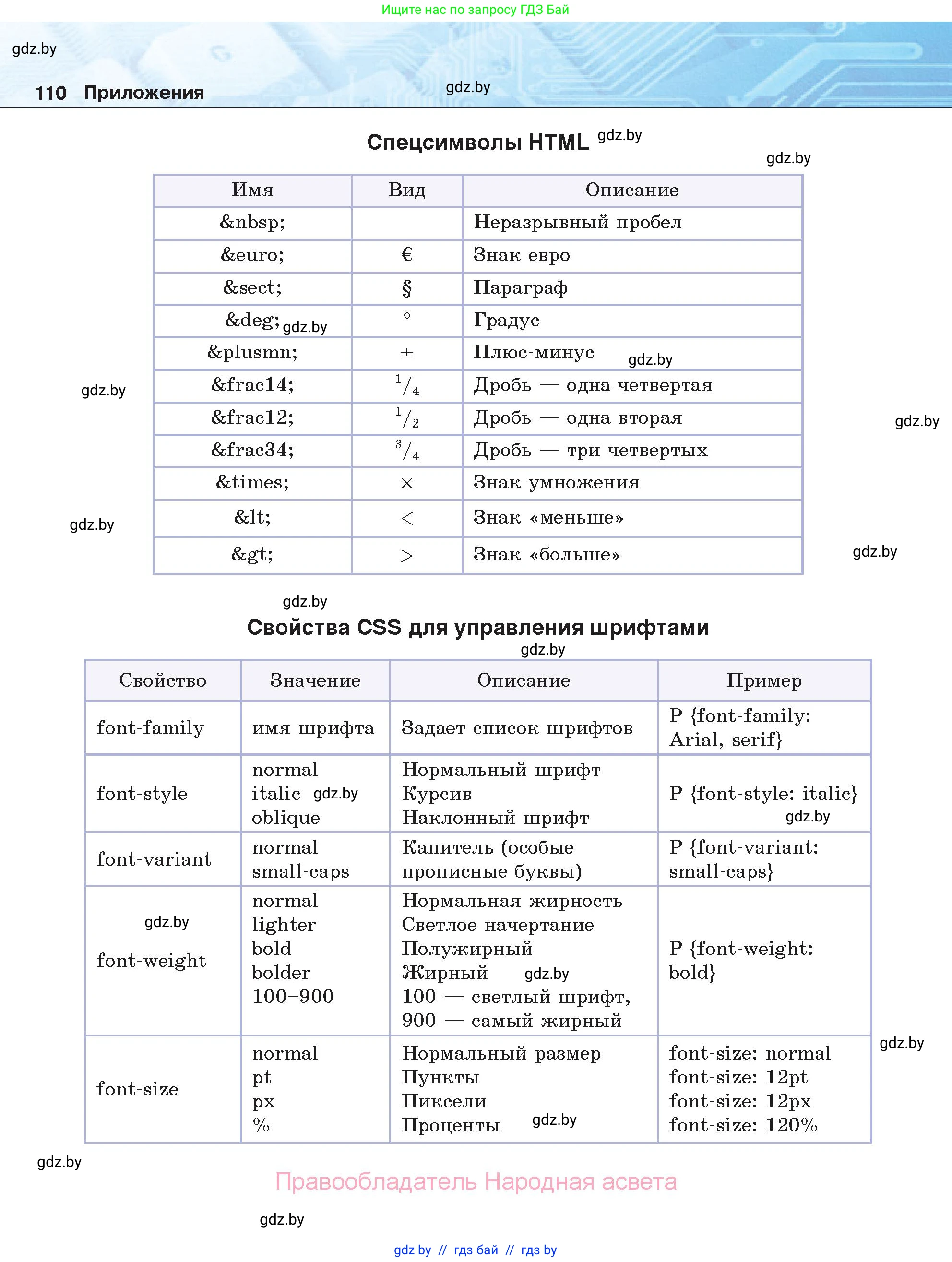 Информатика, 11 класс Учебник, авторы: Котов Владимир Михайлович, Лапо Анжелика Ивановна, Быкадоров Юрий Александрович, Войтехович Елена Николаевна, издательство Народная асвета, Минск, 2021, бирюзового цвета, страница 110