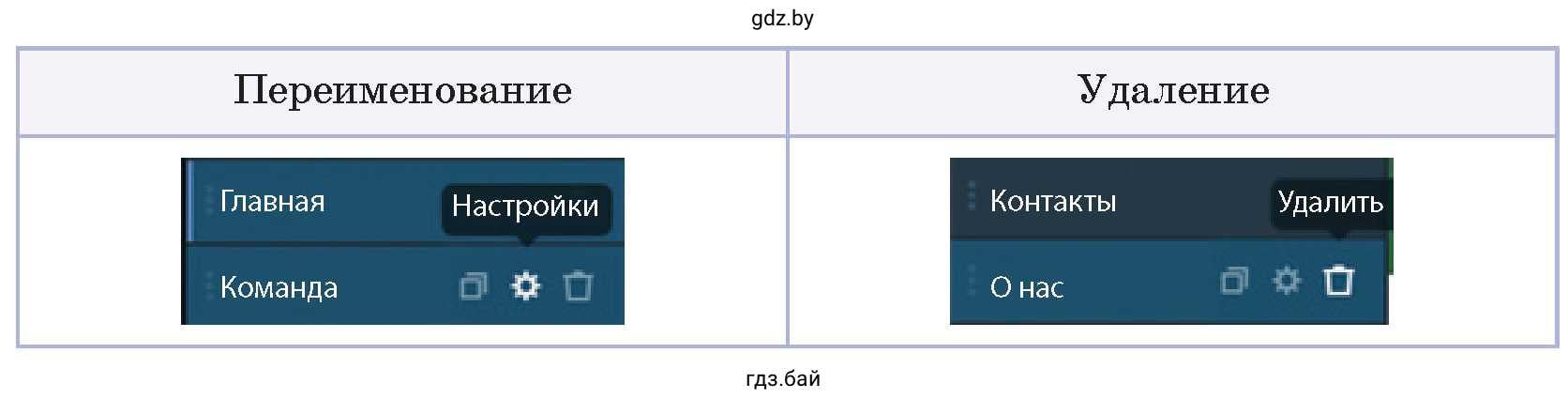 Панель сайта