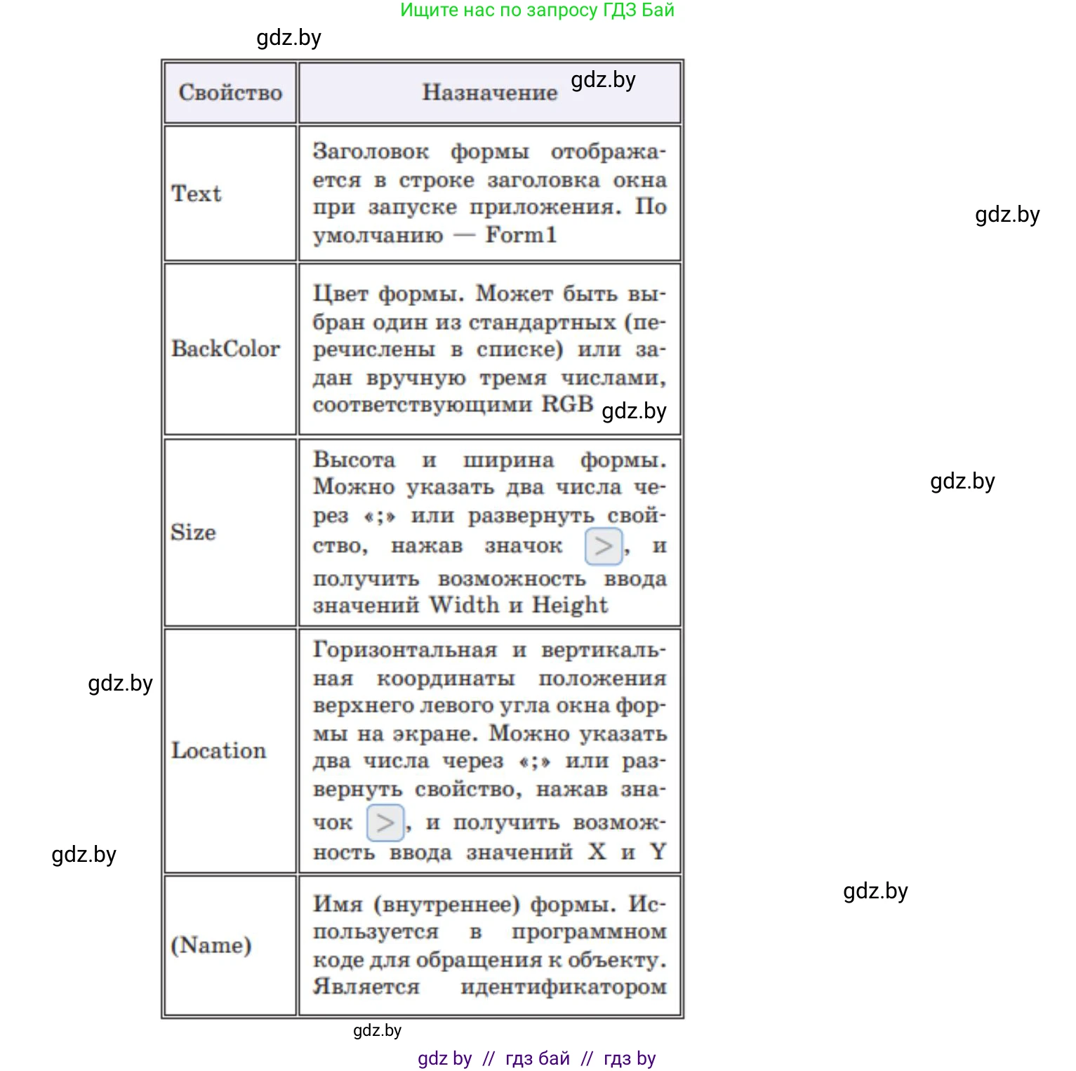 Информатика, 11 класс Учебник, авторы: Котов Владимир Михайлович, Лапо Анжелика Ивановна, Быкадоров Юрий Александрович, Войтехович Елена Николаевна, издательство Народная асвета, Минск, 2021, бирюзового цвета, страница 14, номер 5, Решение (продолжение 2)