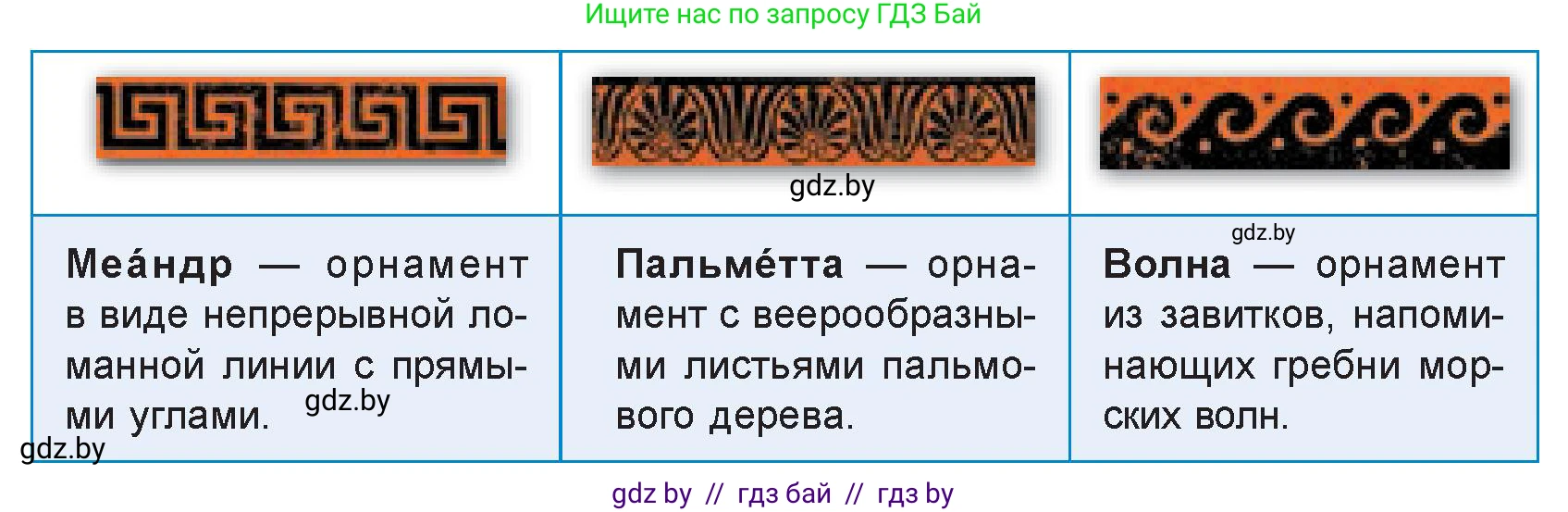 Искусство, 7 класс Учебник, авторы: Захарина Юлия Юрьевна, Колбышева Светлана Ивановна, Карпенкова Мария Леонидовна, Томашева И Г, Волк М А, издательство Адукацыя i выхаванне, Минск, 2024, голубого цвета, страница 132, номер 4, Условие (продолжение 2)