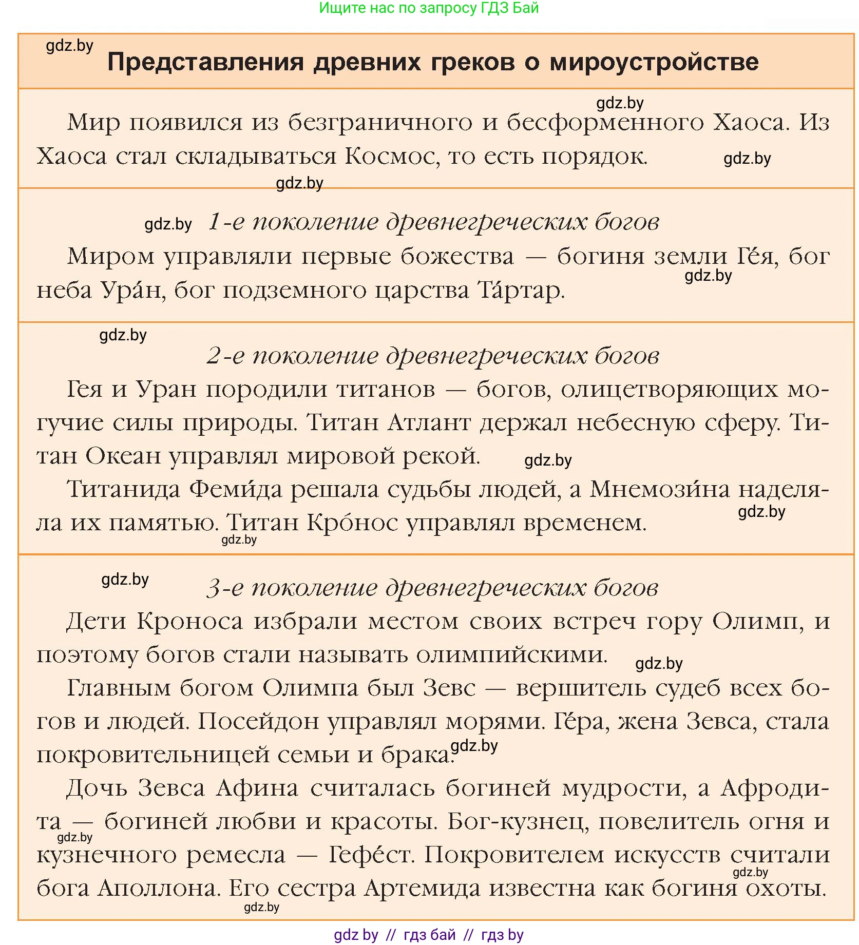 Искусство, 7 класс Учебник, авторы: Захарина Юлия Юрьевна, Колбышева Светлана Ивановна, Карпенкова Мария Леонидовна, Томашева И Г, Волк М А, издательство Адукацыя i выхаванне, Минск, 2024, голубого цвета, страница 139, номер 1, Условие (продолжение 2)