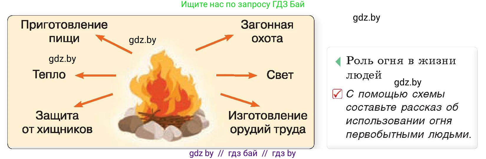 История Древнего мира, 5 класс Учебник, авторы: Кошелев Владимир Сергеевич, Прохоров Андрей Аркадьевич, Перзашкевич Олег Валерьевич, Журавлевич Ольга Георгиевна, издательство Народная асвета, Минск, 2019, коричневого цвета, Часть 1, страница 15, номер 3, Условие