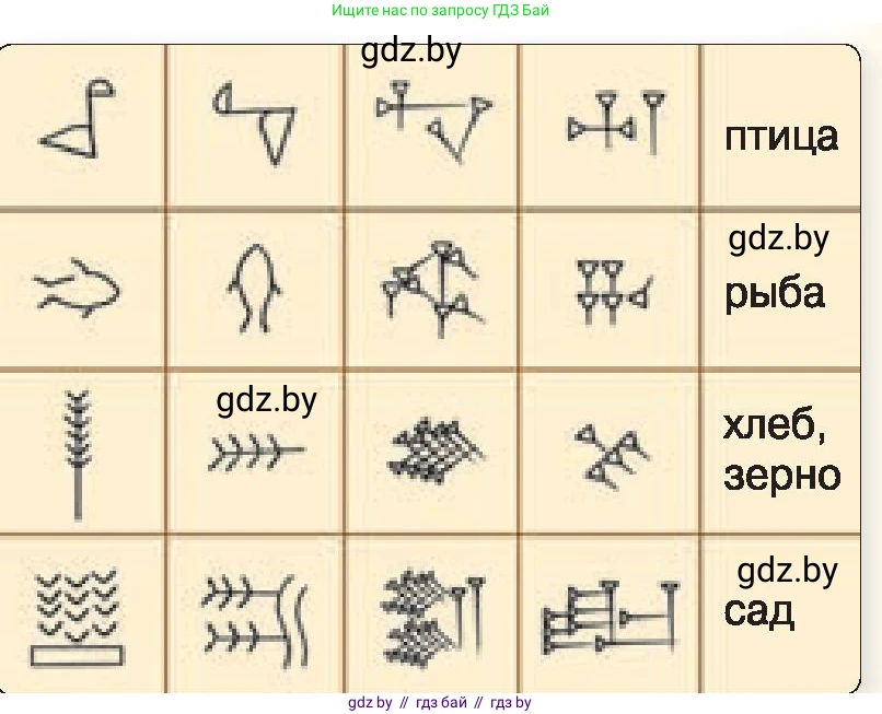 История Древнего мира, 5 класс Учебник, авторы: Кошелев Владимир Сергеевич, Прохоров Андрей Аркадьевич, Перзашкевич Олег Валерьевич, Журавлевич Ольга Георгиевна, издательство Народная асвета, Минск, 2019, коричневого цвета, Часть 1, страница 79, номер 1, Условие (продолжение 2)