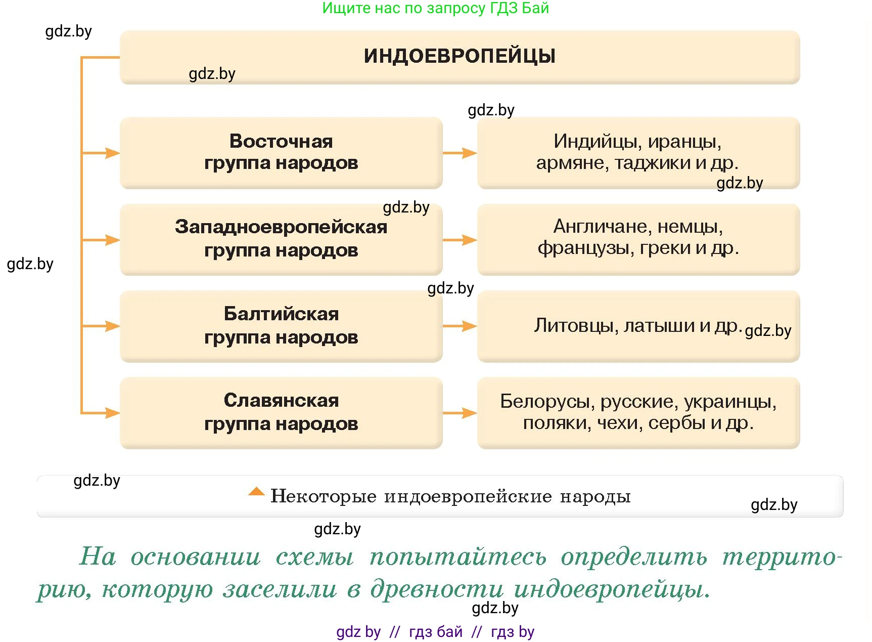 История Древнего мира, 5 класс Учебник, авторы: Кошелев Владимир Сергеевич, Прохоров Андрей Аркадьевич, Перзашкевич Олег Валерьевич, Журавлевич Ольга Георгиевна, издательство Народная асвета, Минск, 2019, коричневого цвета, Часть 1, страница 85, номер 1, Условие