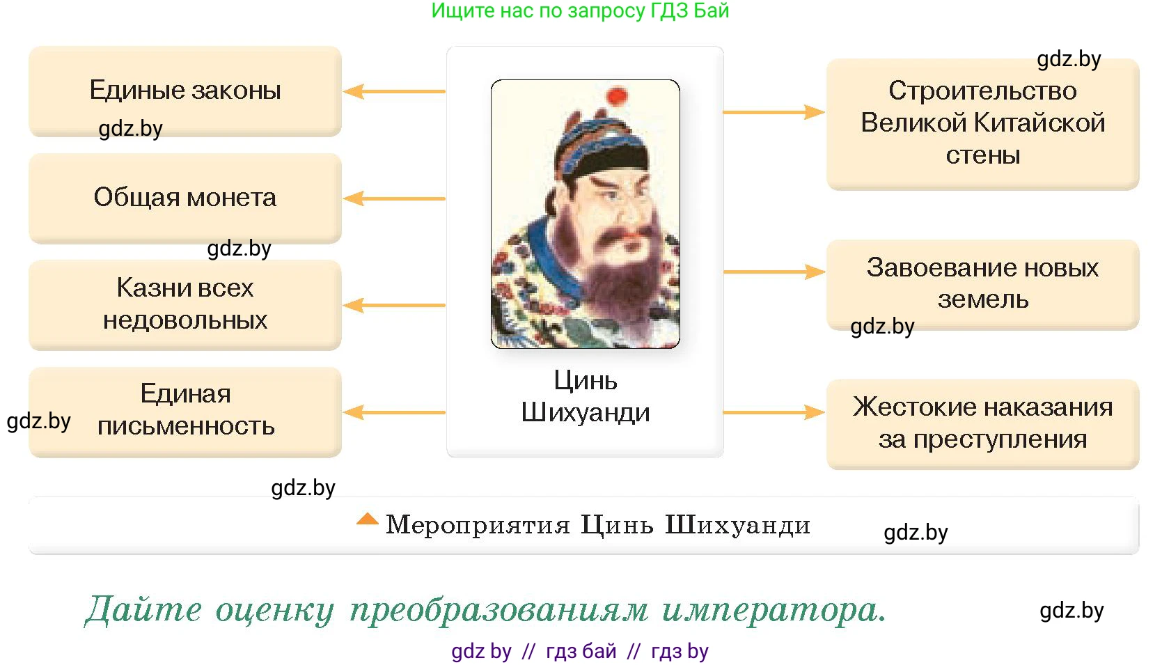 История Древнего мира, 5 класс Учебник, авторы: Кошелев Владимир Сергеевич, Прохоров Андрей Аркадьевич, Перзашкевич Олег Валерьевич, Журавлевич Ольга Георгиевна, издательство Народная асвета, Минск, 2019, коричневого цвета, Часть 1, страница 113, номер 3, Условие