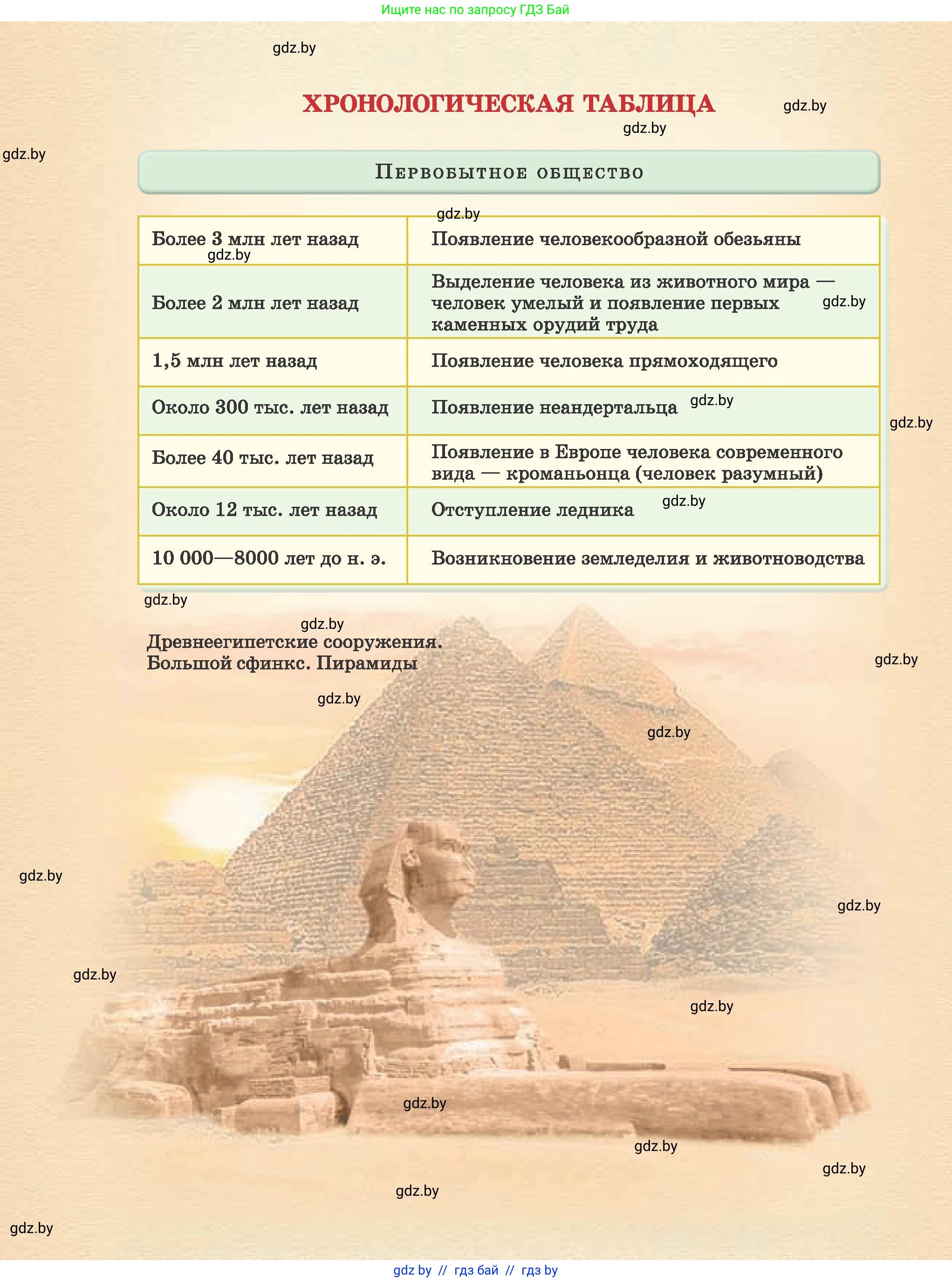 История Древнего мира, 5 класс Учебник, авторы: Кошелев Владимир Сергеевич, Прохоров Андрей Аркадьевич, Перзашкевич Олег Валерьевич, Журавлевич Ольга Георгиевна, издательство Народная асвета, Минск, 2019, коричневого цвета, 