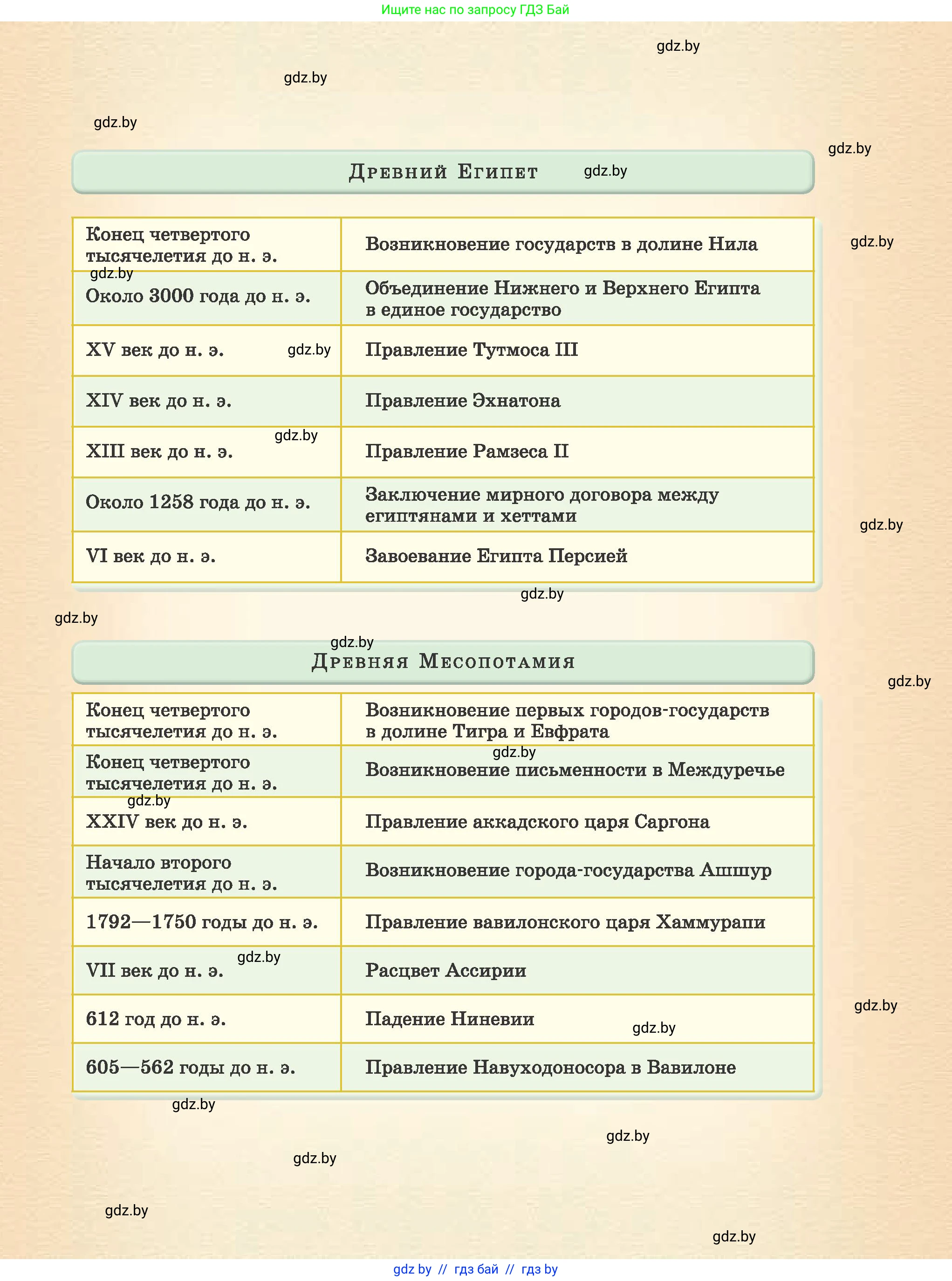 История Древнего мира, 5 класс Учебник, авторы: Кошелев Владимир Сергеевич, Прохоров Андрей Аркадьевич, Перзашкевич Олег Валерьевич, Журавлевич Ольга Георгиевна, издательство Народная асвета, Минск, 2019, коричневого цвета, 