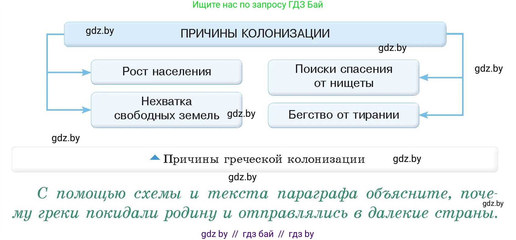 История Древнего мира, 5 класс Учебник, авторы: Кошелев Владимир Сергеевич, Прохоров Андрей Аркадьевич, Перзашкевич Олег Валерьевич, Журавлевич Ольга Георгиевна, издательство Народная асвета, Минск, 2019, коричневого цвета, Часть 2, страница 20, номер 1, Условие