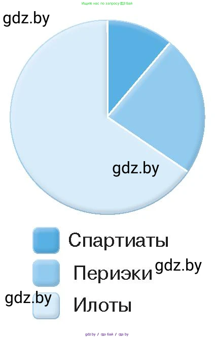 История Древнего мира, 5 класс Учебник, авторы: Кошелев Владимир Сергеевич, Прохоров Андрей Аркадьевич, Перзашкевич Олег Валерьевич, Журавлевич Ольга Георгиевна, издательство Народная асвета, Минск, 2019, коричневого цвета, Часть 2, страница 25, номер 1, Условие (продолжение 2)