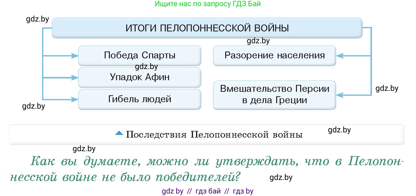 История Древнего мира, 5 класс Учебник, авторы: Кошелев Владимир Сергеевич, Прохоров Андрей Аркадьевич, Перзашкевич Олег Валерьевич, Журавлевич Ольга Георгиевна, издательство Народная асвета, Минск, 2019, коричневого цвета, Часть 2, страница 38, номер 2, Условие