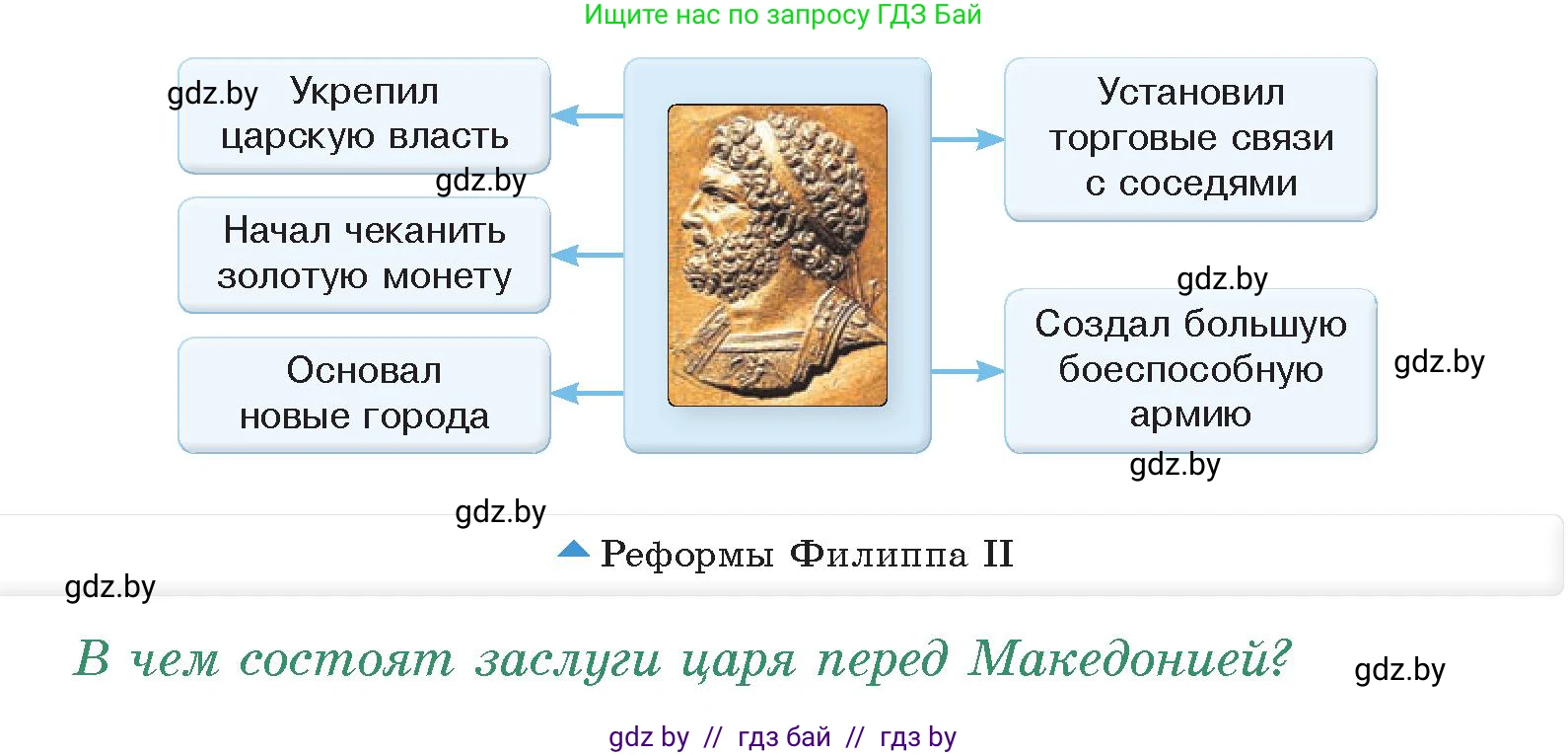 История Древнего мира, 5 класс Учебник, авторы: Кошелев Владимир Сергеевич, Прохоров Андрей Аркадьевич, Перзашкевич Олег Валерьевич, Журавлевич Ольга Георгиевна, издательство Народная асвета, Минск, 2019, коричневого цвета, Часть 2, страница 40, номер 1, Условие