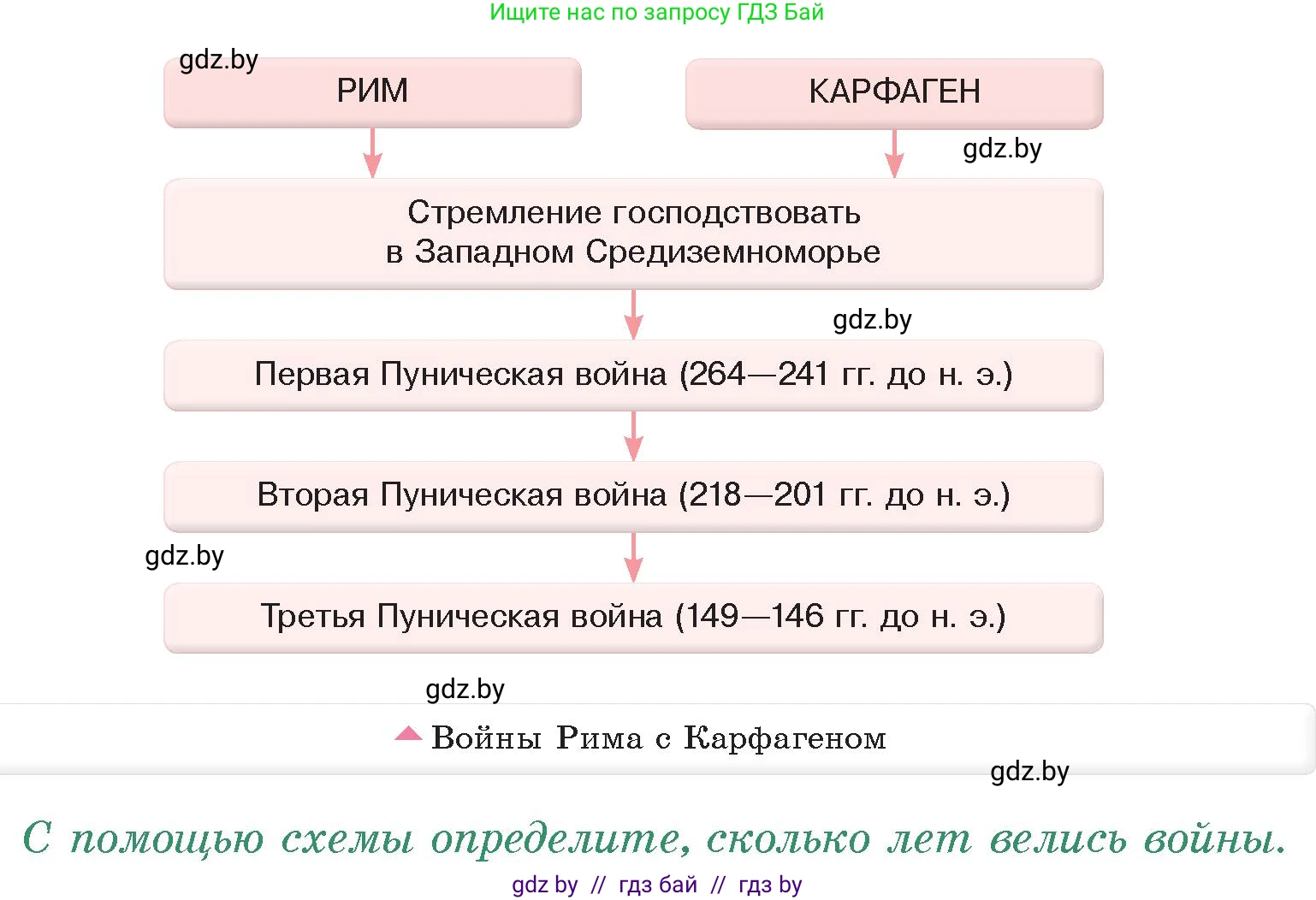 История Древнего мира, 5 класс Учебник, авторы: Кошелев Владимир Сергеевич, Прохоров Андрей Аркадьевич, Перзашкевич Олег Валерьевич, Журавлевич Ольга Георгиевна, издательство Народная асвета, Минск, 2019, коричневого цвета, Часть 2, страница 84, номер 1, Условие
