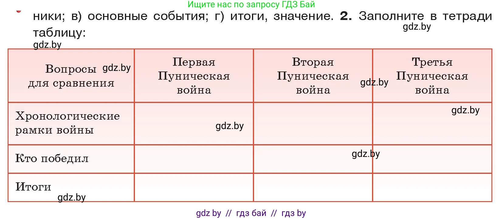 История Древнего мира, 5 класс Учебник, авторы: Кошелев Владимир Сергеевич, Прохоров Андрей Аркадьевич, Перзашкевич Олег Валерьевич, Журавлевич Ольга Георгиевна, издательство Народная асвета, Минск, 2019, коричневого цвета, Часть 2, страница 87, номер 2, Условие