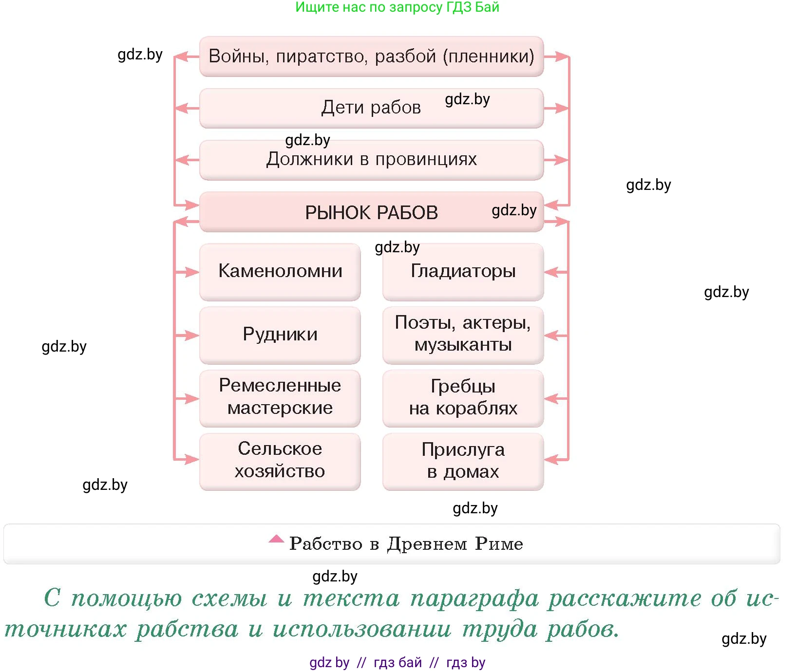 История Древнего мира, 5 класс Учебник, авторы: Кошелев Владимир Сергеевич, Прохоров Андрей Аркадьевич, Перзашкевич Олег Валерьевич, Журавлевич Ольга Георгиевна, издательство Народная асвета, Минск, 2019, коричневого цвета, Часть 2, страница 92, номер 1, Условие