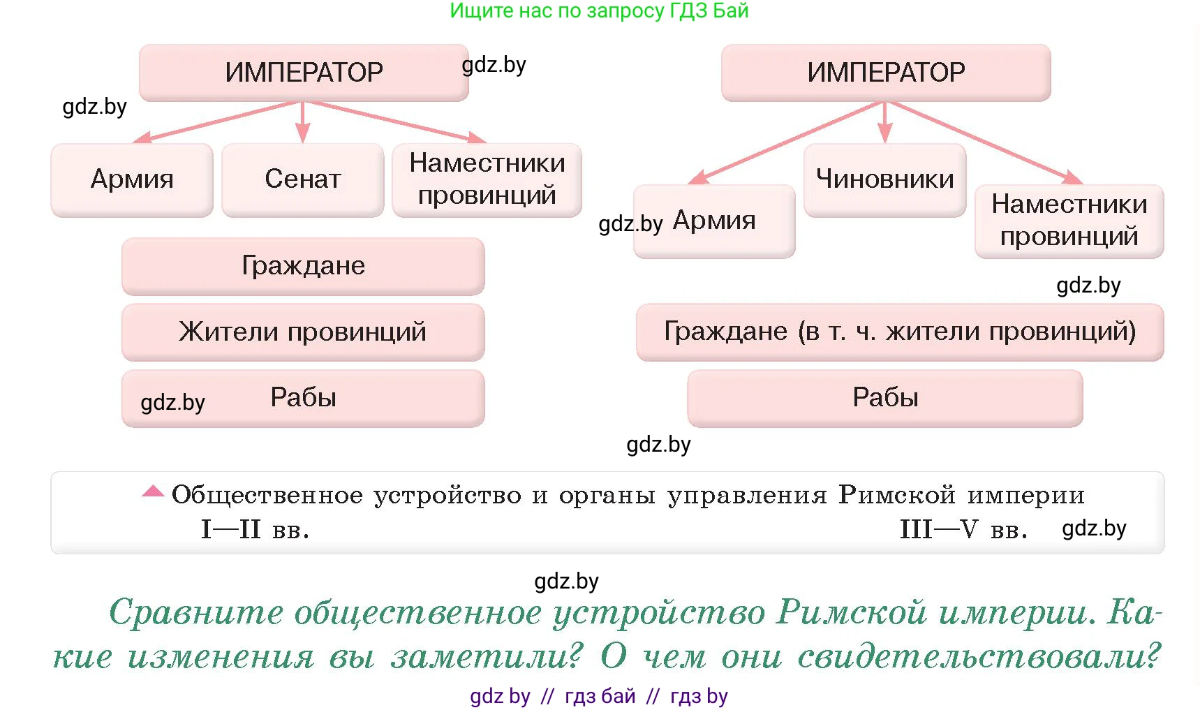 История Древнего мира, 5 класс Учебник, авторы: Кошелев Владимир Сергеевич, Прохоров Андрей Аркадьевич, Перзашкевич Олег Валерьевич, Журавлевич Ольга Георгиевна, издательство Народная асвета, Минск, 2019, коричневого цвета, Часть 2, страница 101, номер 1, Условие