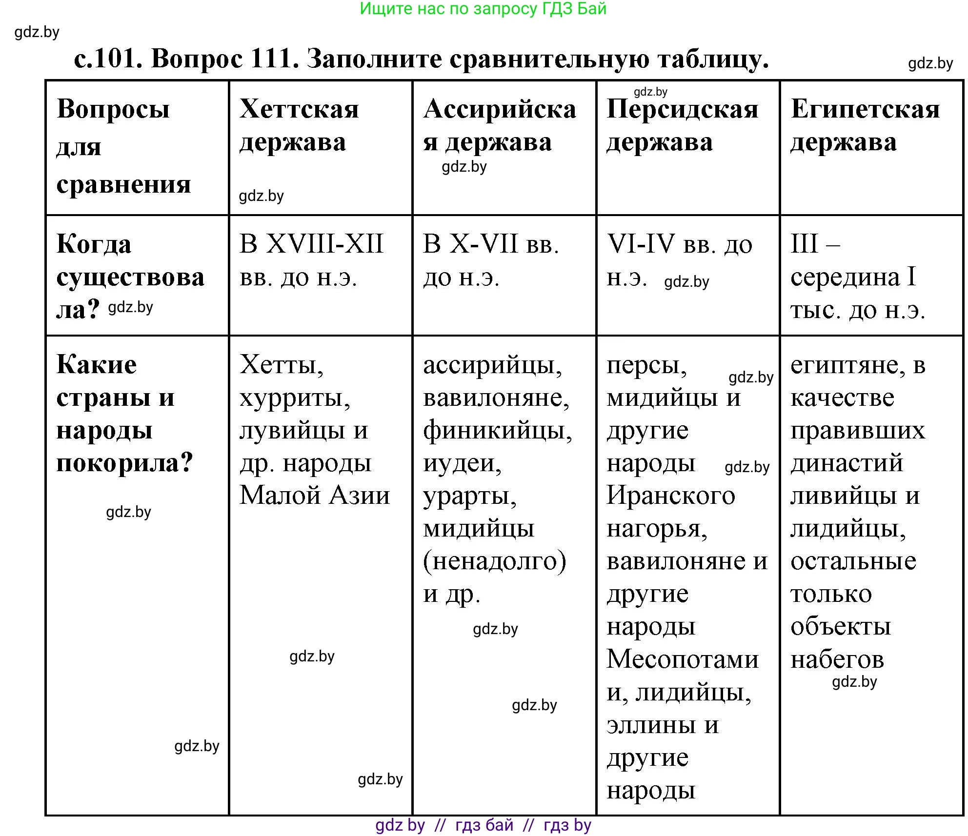 История Древнего мира, 5 класс Учебник, авторы: Кошелев Владимир Сергеевич, Прохоров Андрей Аркадьевич, Перзашкевич Олег Валерьевич, Журавлевич Ольга Георгиевна, издательство Народная асвета, Минск, 2019, коричневого цвета, Часть 1, страница 101, номер 3, Решение 1 (подробные ответы)