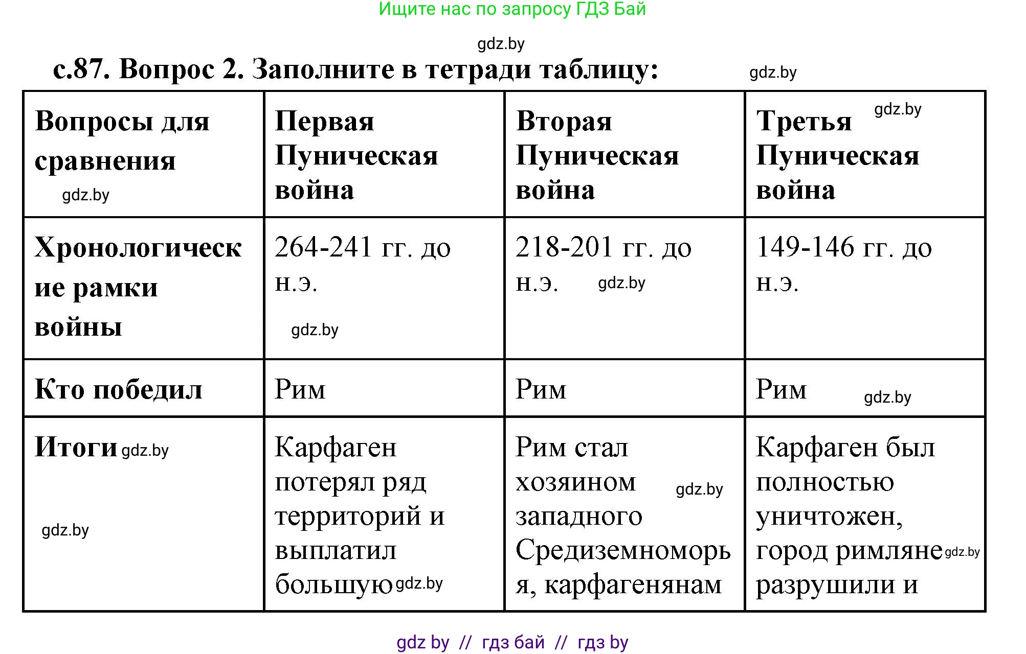 История Древнего мира, 5 класс Учебник, авторы: Кошелев Владимир Сергеевич, Прохоров Андрей Аркадьевич, Перзашкевич Олег Валерьевич, Журавлевич Ольга Георгиевна, издательство Народная асвета, Минск, 2019, коричневого цвета, Часть 2, страница 87, номер 2, Решение 1 (подробные ответы)