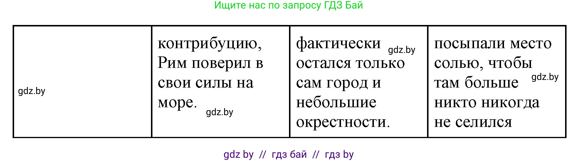 История Древнего мира, 5 класс Учебник, авторы: Кошелев Владимир Сергеевич, Прохоров Андрей Аркадьевич, Перзашкевич Олег Валерьевич, Журавлевич Ольга Георгиевна, издательство Народная асвета, Минск, 2019, коричневого цвета, Часть 2, страница 87, номер 2, Решение 1 (подробные ответы) (продолжение 2)