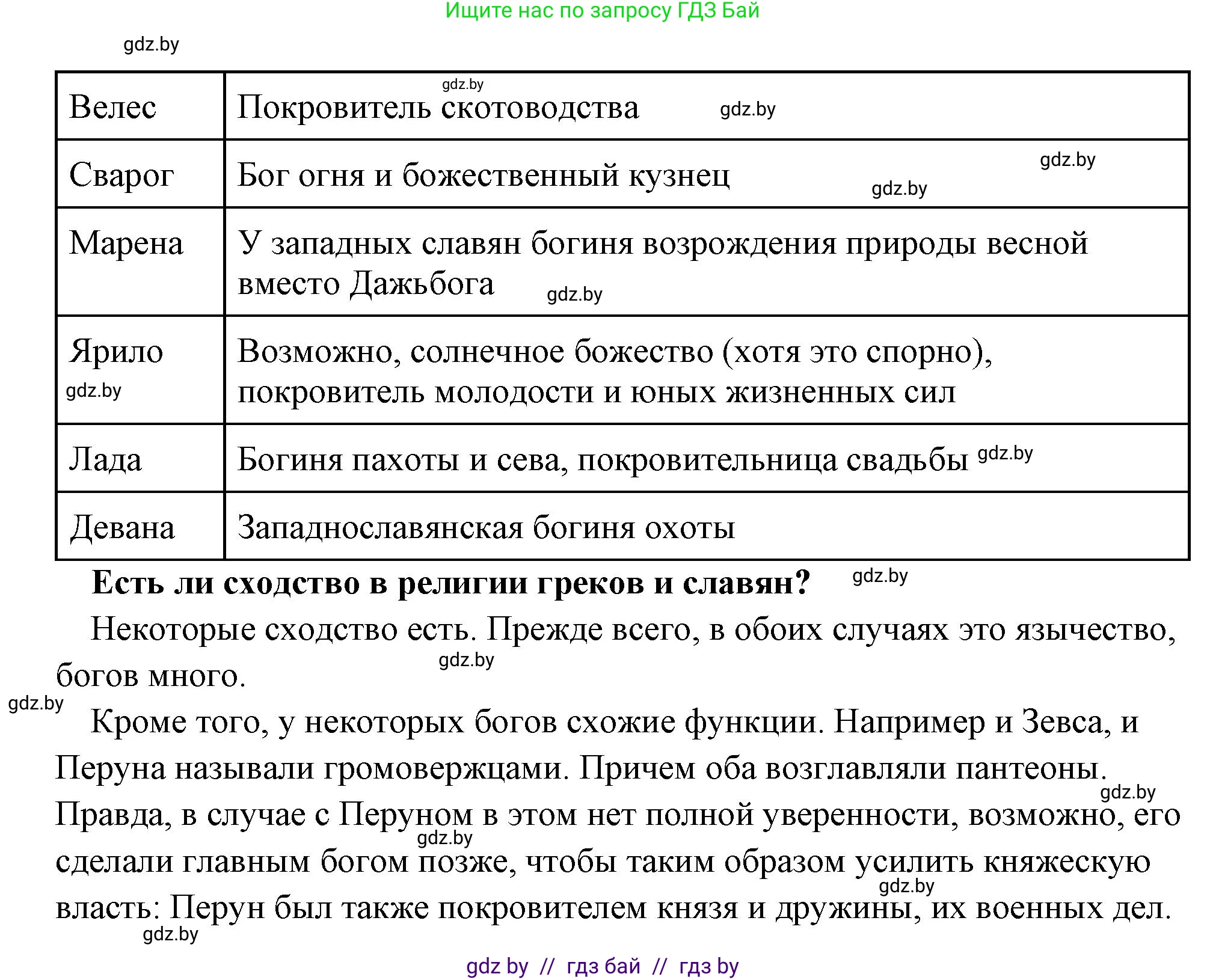 История Древнего мира, 5 класс Учебник, авторы: Кошелев Владимир Сергеевич, Прохоров Андрей Аркадьевич, Перзашкевич Олег Валерьевич, Журавлевич Ольга Георгиевна, издательство Народная асвета, Минск, 2019, коричневого цвета, Часть 2, страница 131, номер 3, Решение 1 (подробные ответы) (продолжение 2)