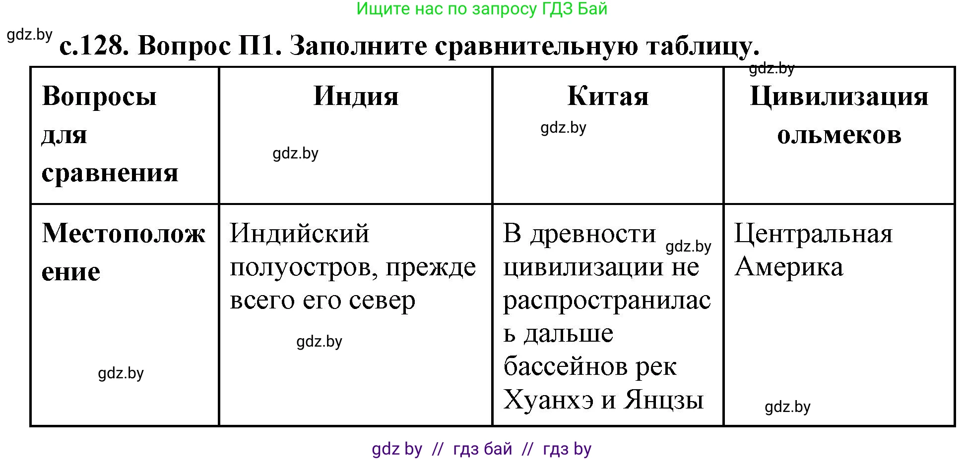 История Древнего мира, 5 класс Учебник, авторы: Кошелев Владимир Сергеевич, Прохоров Андрей Аркадьевич, Перзашкевич Олег Валерьевич, Журавлевич Ольга Георгиевна, издательство Народная асвета, Минск, 2019, коричневого цвета, Часть 1, страница 129, номер 3, Решение (краткий ответ)
