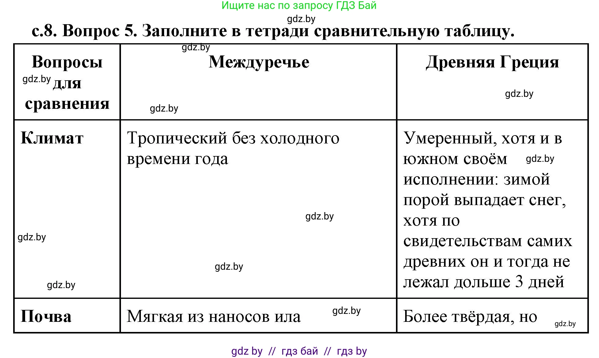 История Древнего мира, 5 класс Учебник, авторы: Кошелев Владимир Сергеевич, Прохоров Андрей Аркадьевич, Перзашкевич Олег Валерьевич, Журавлевич Ольга Георгиевна, издательство Народная асвета, Минск, 2019, коричневого цвета, Часть 2, страница 8, номер 5, Решение (краткий ответ)