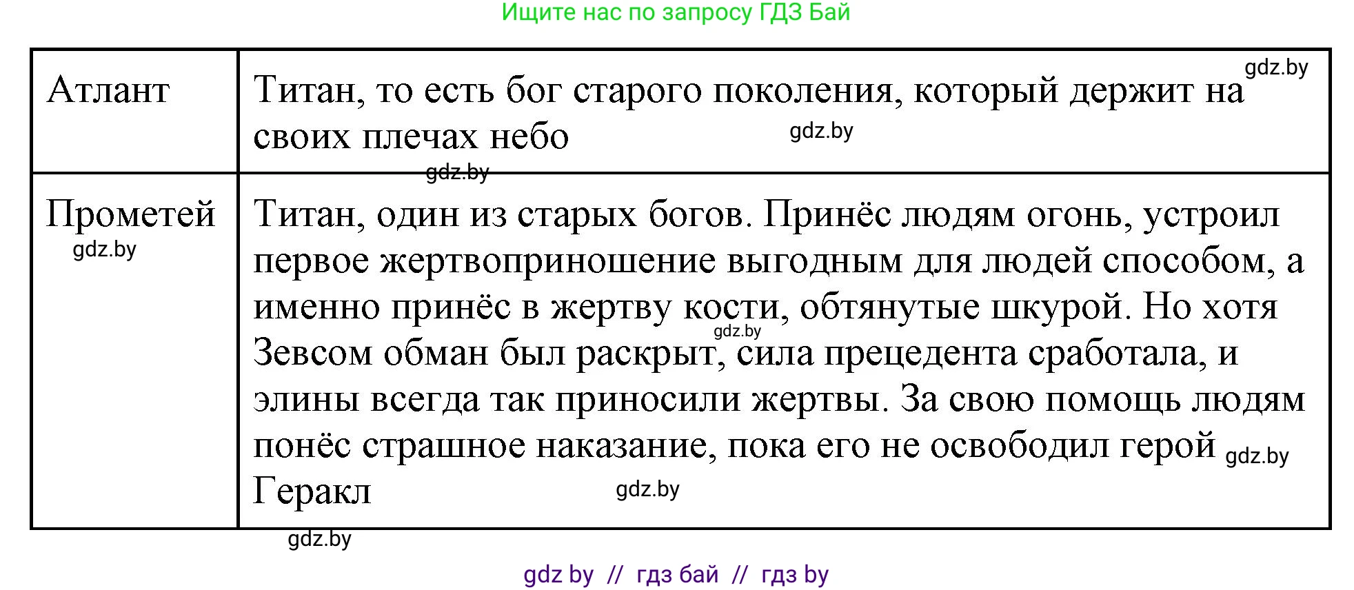 История Древнего мира, 5 класс Учебник, авторы: Кошелев Владимир Сергеевич, Прохоров Андрей Аркадьевич, Перзашкевич Олег Валерьевич, Журавлевич Ольга Георгиевна, издательство Народная асвета, Минск, 2019, коричневого цвета, Часть 2, страница 47, номер 3, Решение (краткий ответ) (продолжение 3)