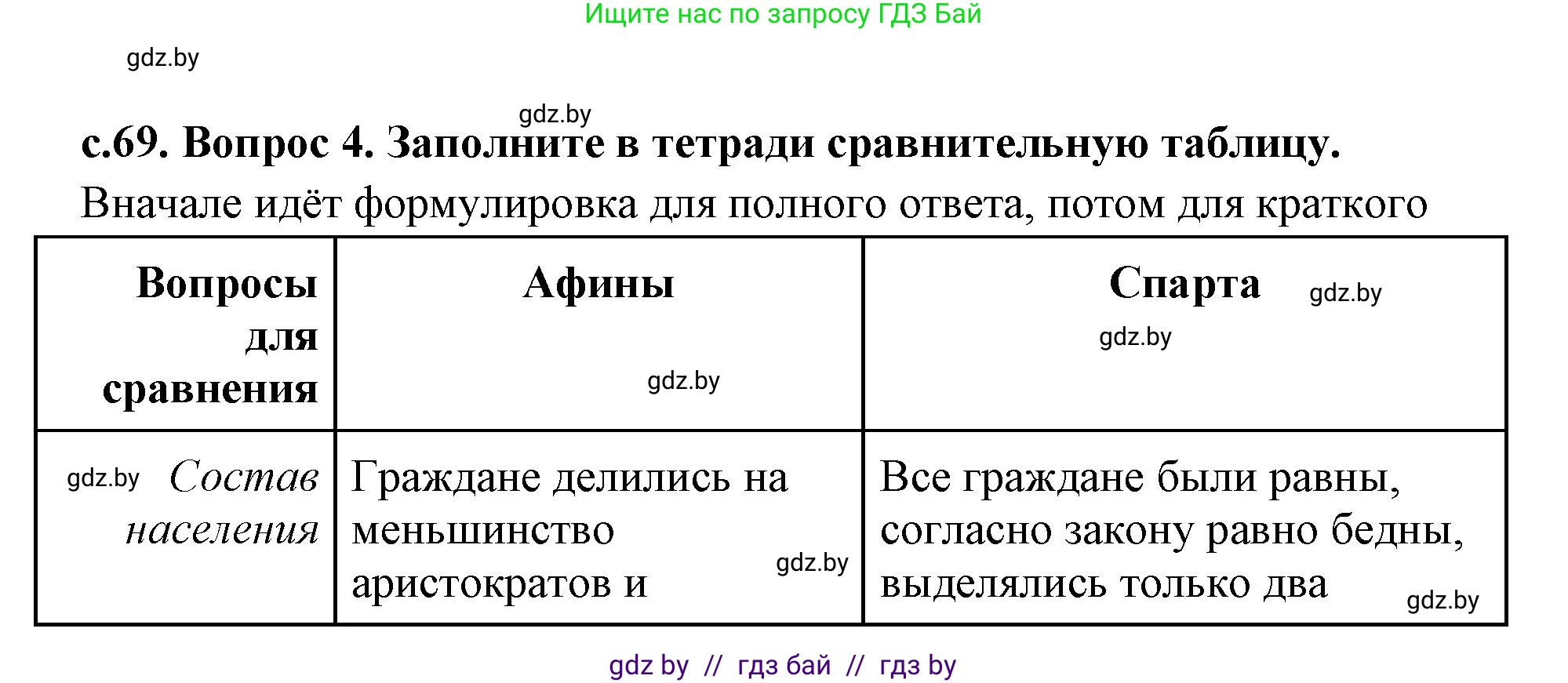 История Древнего мира, 5 класс Учебник, авторы: Кошелев Владимир Сергеевич, Прохоров Андрей Аркадьевич, Перзашкевич Олег Валерьевич, Журавлевич Ольга Георгиевна, издательство Народная асвета, Минск, 2019, коричневого цвета, Часть 2, страница 70, номер 4, Решение (краткий ответ)