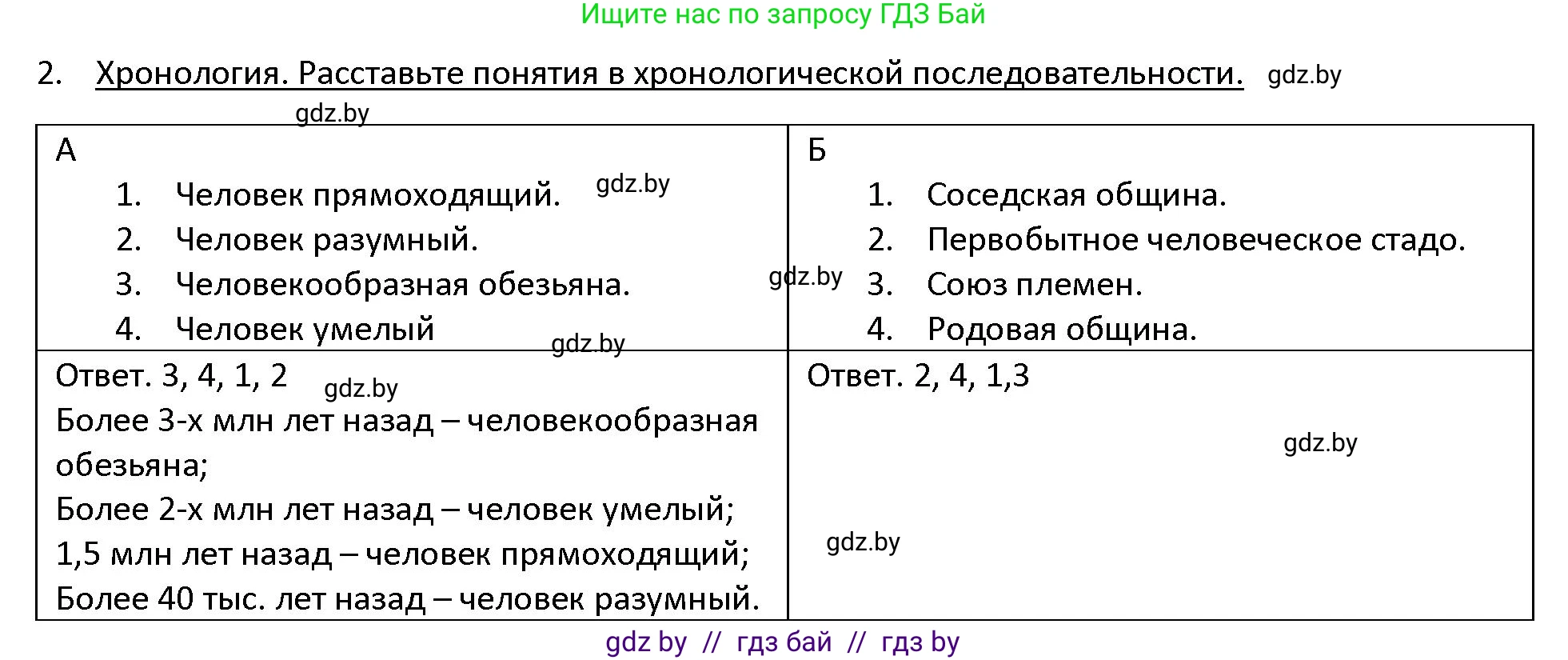 История Древнего мира, 5 класс Учебник, авторы: Кошелев Владимир Сергеевич, Прохоров Андрей Аркадьевич, Перзашкевич Олег Валерьевич, Журавлевич Ольга Георгиевна, издательство Народная асвета, Минск, 2019, коричневого цвета, Часть 1, страница 35, номер 2, Решение