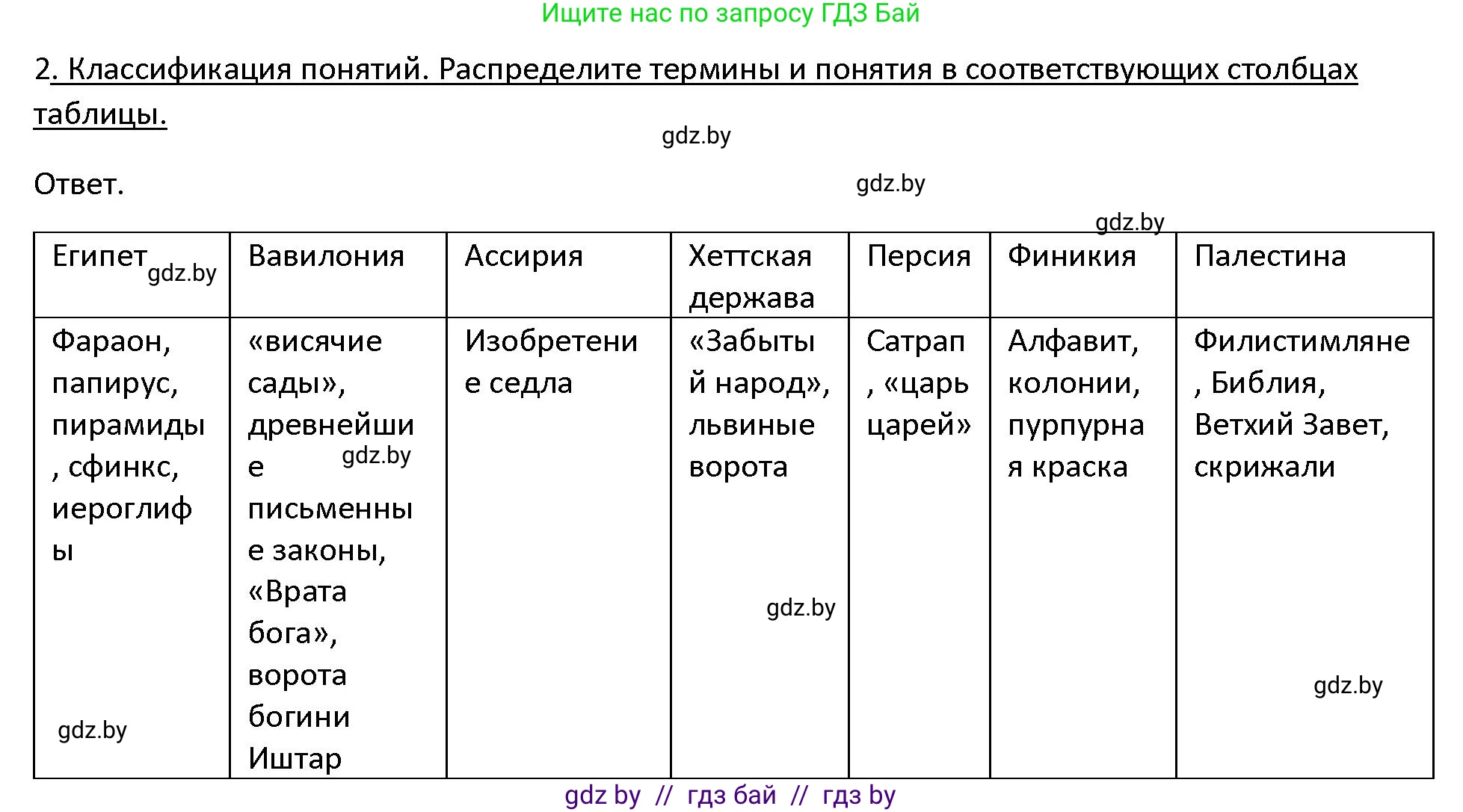 История Древнего мира, 5 класс Учебник, авторы: Кошелев Владимир Сергеевич, Прохоров Андрей Аркадьевич, Перзашкевич Олег Валерьевич, Журавлевич Ольга Георгиевна, издательство Народная асвета, Минск, 2019, коричневого цвета, Часть 1, страница 101, номер 2, Решение