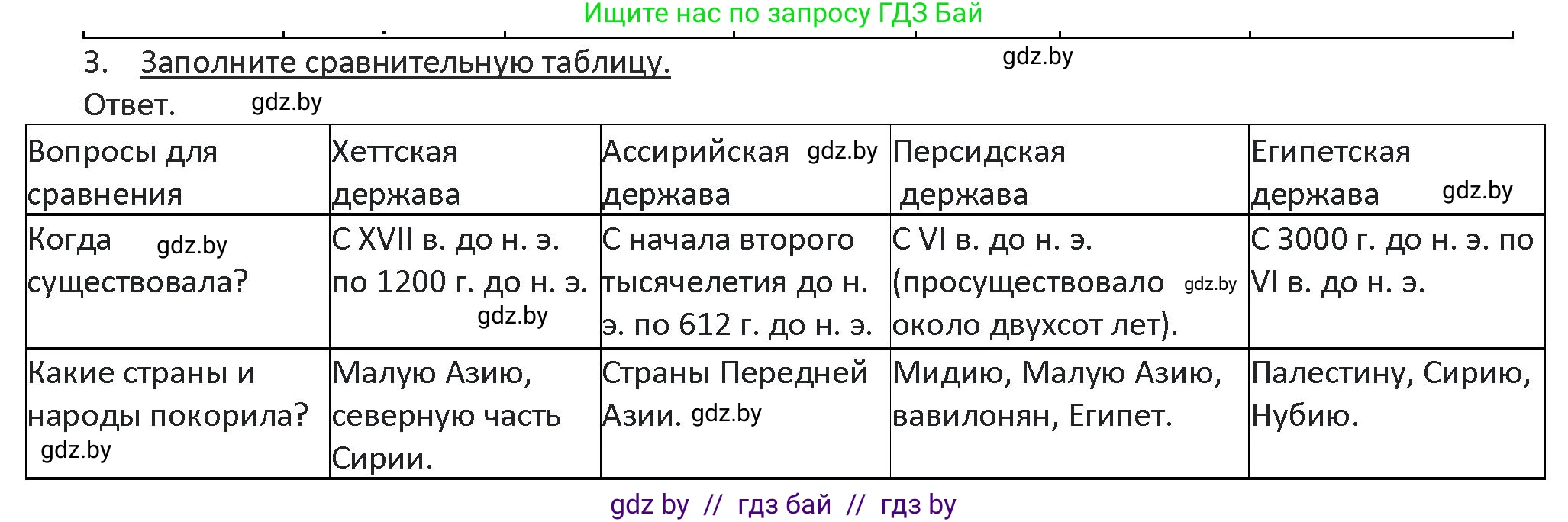 История Древнего мира, 5 класс Учебник, авторы: Кошелев Владимир Сергеевич, Прохоров Андрей Аркадьевич, Перзашкевич Олег Валерьевич, Журавлевич Ольга Георгиевна, издательство Народная асвета, Минск, 2019, коричневого цвета, Часть 1, страница 101, номер 3, Решение
