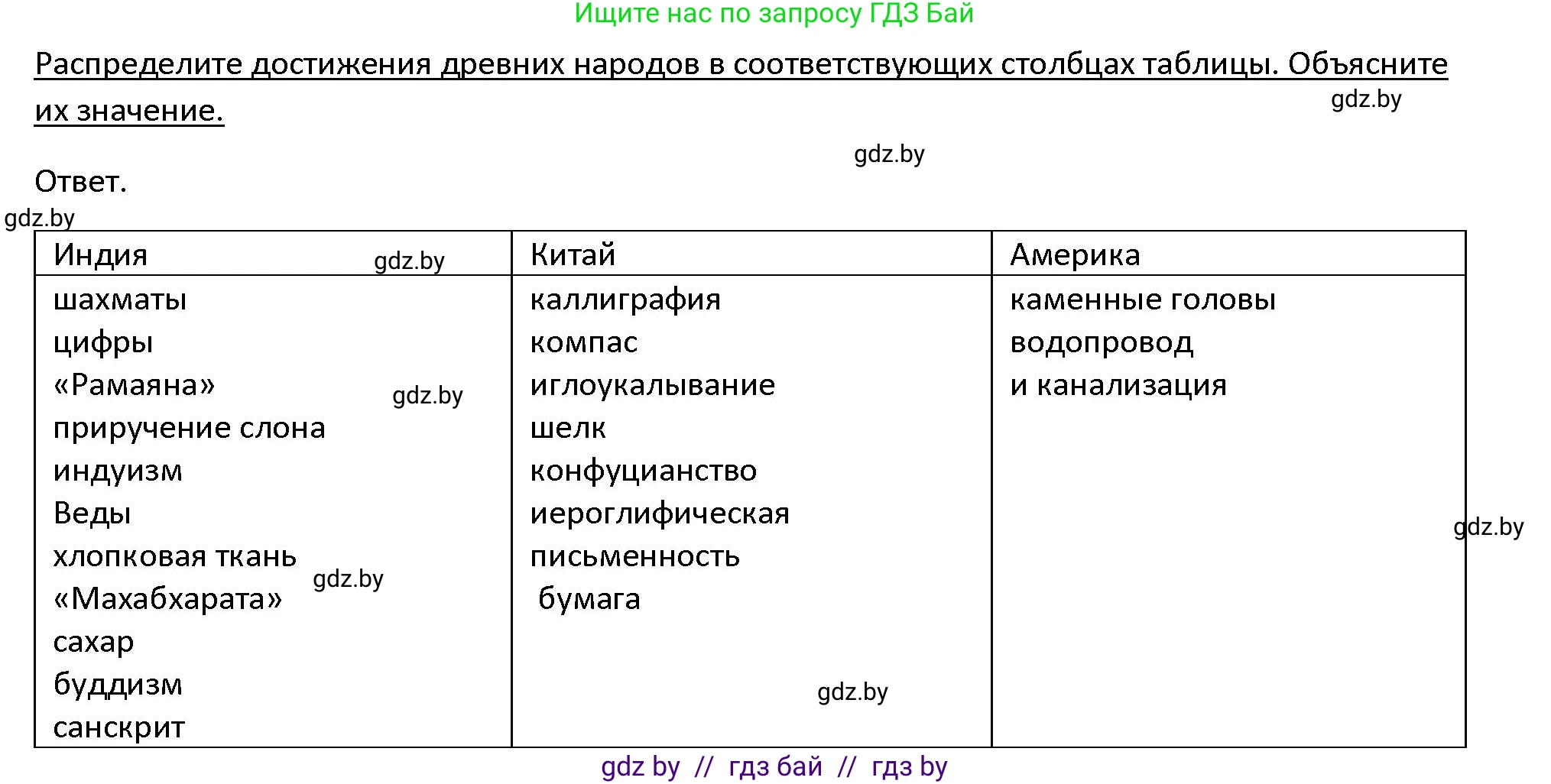 История Древнего мира, 5 класс Учебник, авторы: Кошелев Владимир Сергеевич, Прохоров Андрей Аркадьевич, Перзашкевич Олег Валерьевич, Журавлевич Ольга Георгиевна, издательство Народная асвета, Минск, 2019, коричневого цвета, Часть 1, страница 129, номер 2, Решение