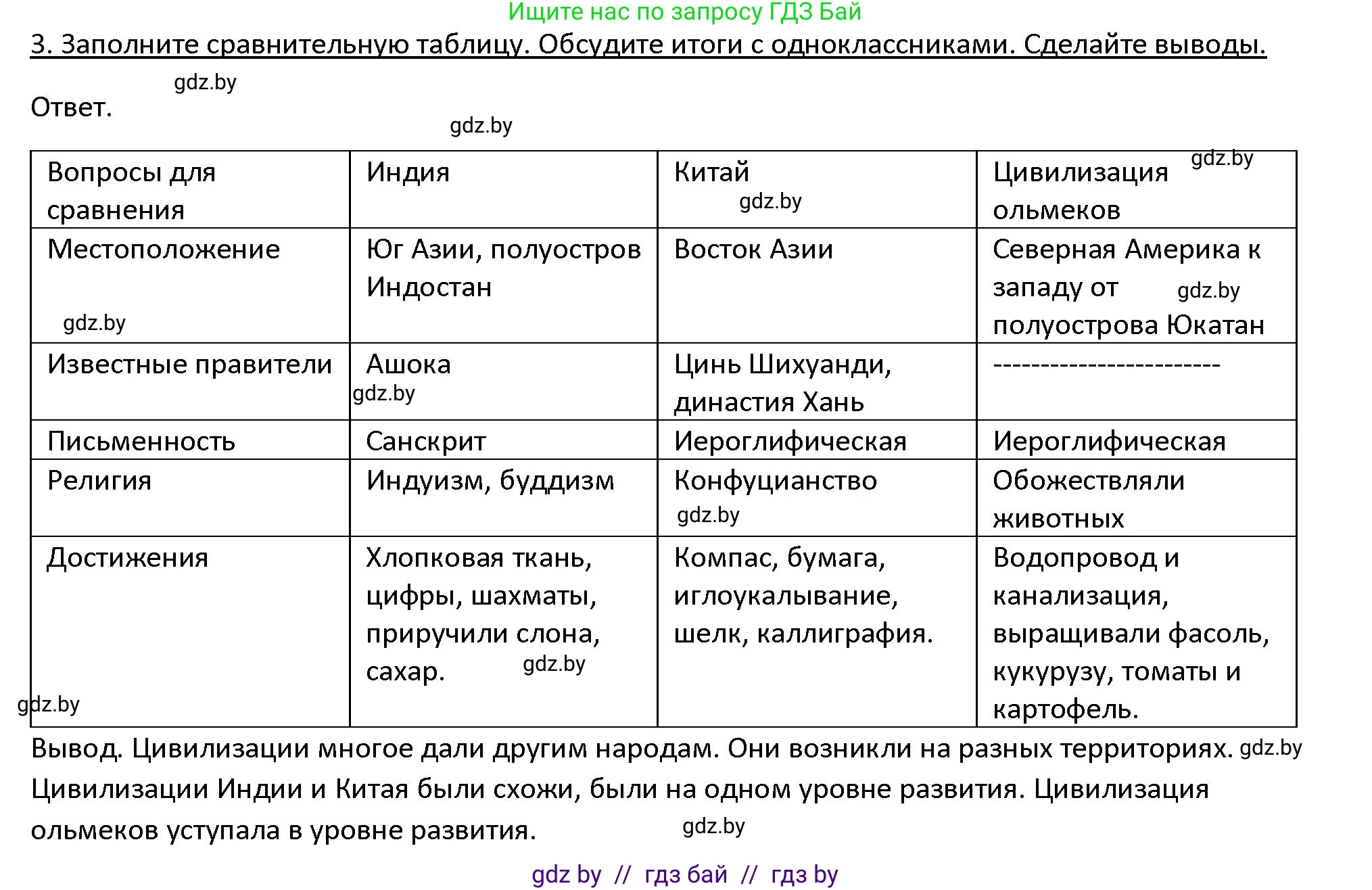 История Древнего мира, 5 класс Учебник, авторы: Кошелев Владимир Сергеевич, Прохоров Андрей Аркадьевич, Перзашкевич Олег Валерьевич, Журавлевич Ольга Георгиевна, издательство Народная асвета, Минск, 2019, коричневого цвета, Часть 1, страница 129, номер 3, Решение