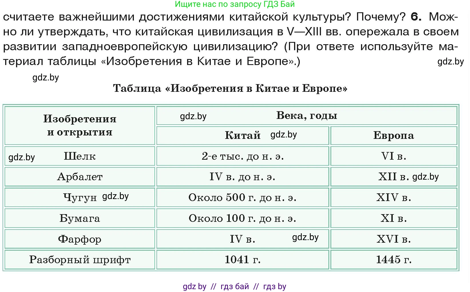 История средних веков, 6 класс Учебник, авторы: Прохоров Андрей Аркадьевич, Федосик Виктор Анатольевич, Темушев Степан Николаевич, издательство Народная асвета, Минск, 2023, красного цвета, страница 179, номер 6, Условия