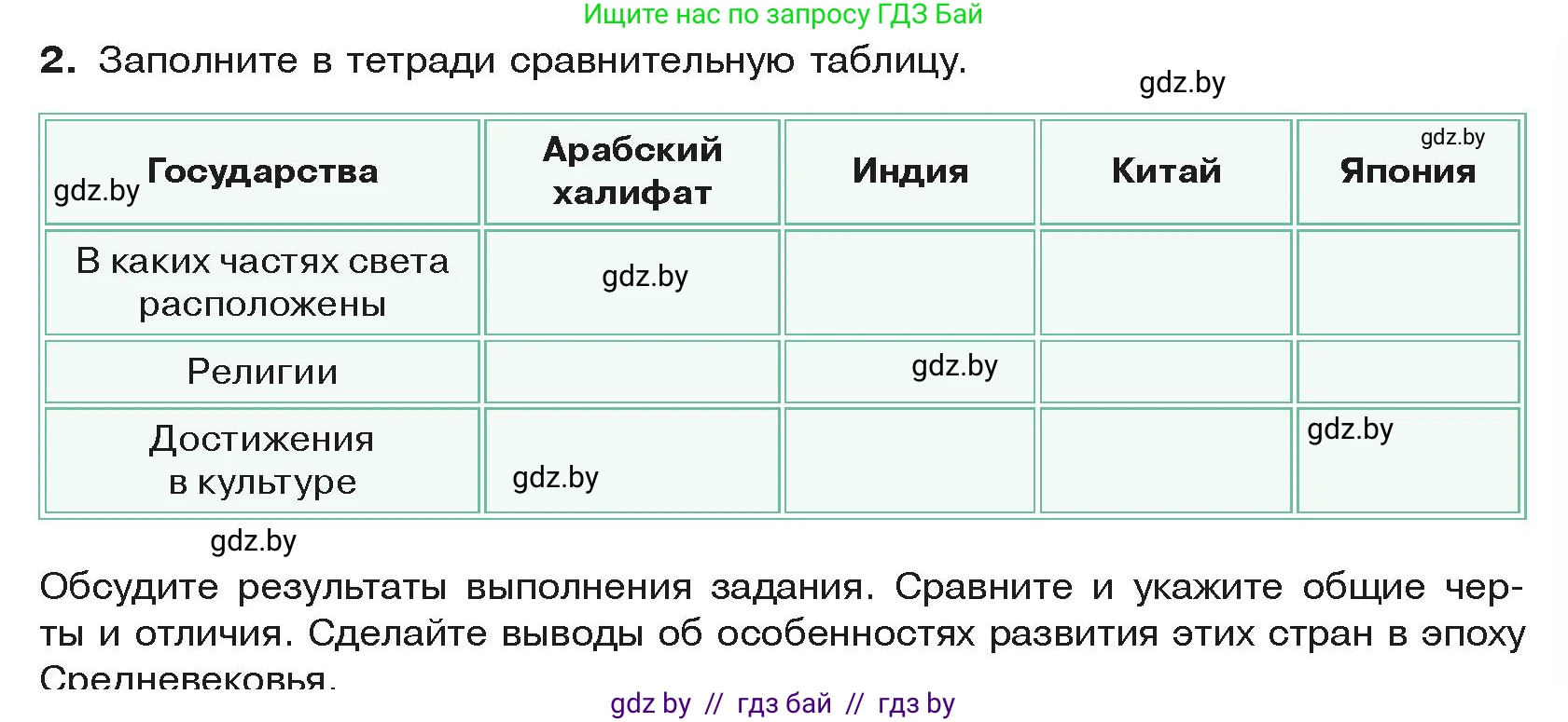 История средних веков, 6 класс Учебник, авторы: Прохоров Андрей Аркадьевич, Федосик Виктор Анатольевич, Темушев Степан Николаевич, издательство Народная асвета, Минск, 2023, красного цвета, страница 199, номер 2, Условия