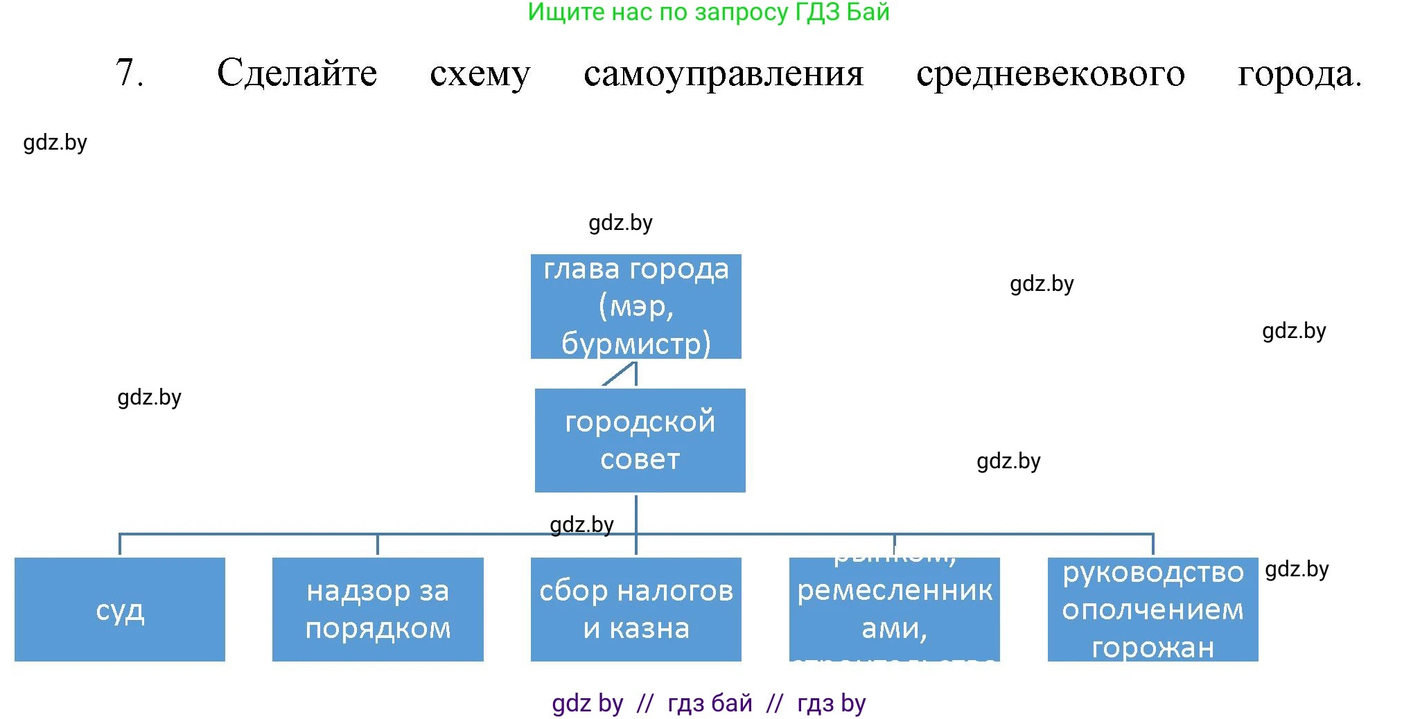 История средних веков, 6 класс Учебник, авторы: Прохоров Андрей Аркадьевич, Федосик Виктор Анатольевич, Темушев Степан Николаевич, издательство Народная асвета, Минск, 2023, красного цвета, страница 40, номер 7, Решение