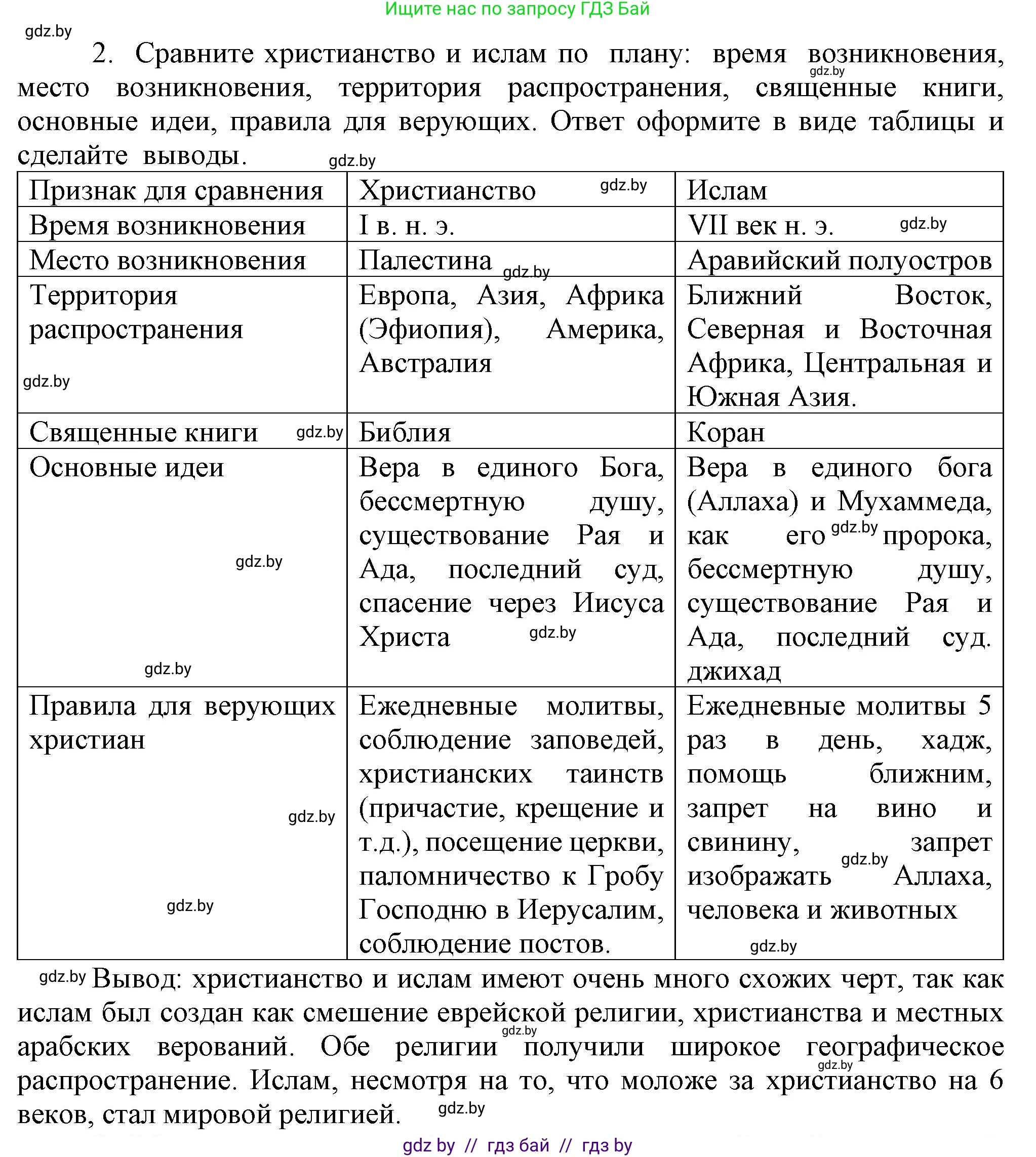 История средних веков, 6 класс Учебник, авторы: Прохоров Андрей Аркадьевич, Федосик Виктор Анатольевич, Темушев Степан Николаевич, издательство Народная асвета, Минск, 2023, красного цвета, страница 164, номер 2, Решение