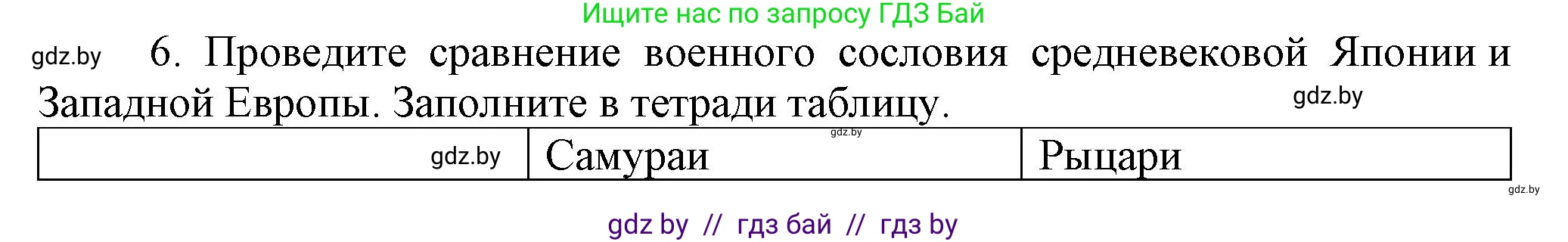 История средних веков, 6 класс Учебник, авторы: Прохоров Андрей Аркадьевич, Федосик Виктор Анатольевич, Темушев Степан Николаевич, издательство Народная асвета, Минск, 2023, красного цвета, страница 185, номер 6, Решение