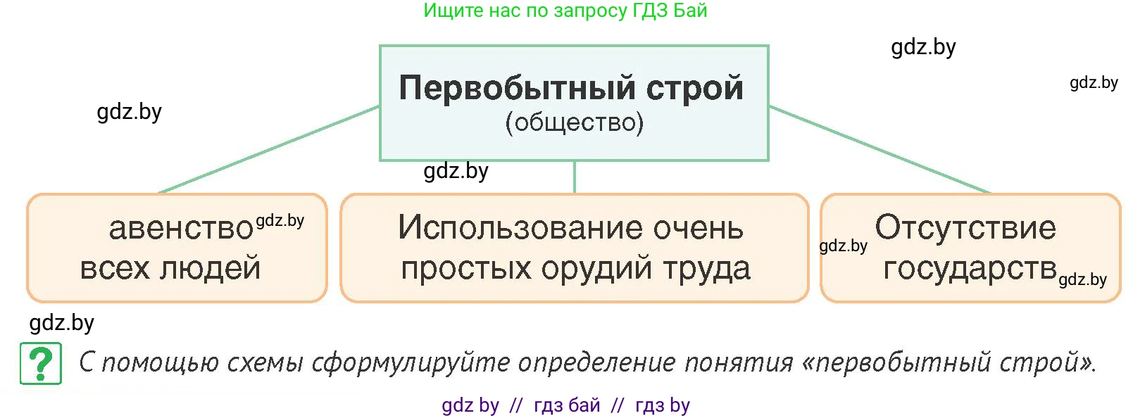 История Беларуси (Гісторыя Беларусі), 6 класс Учебник, авторы: Темушев Степан Николаевич, Бохан Юрий Николаевич, издательство Издательский центр БГУ, Минск, 2023, страница 18, номер 13, Условие