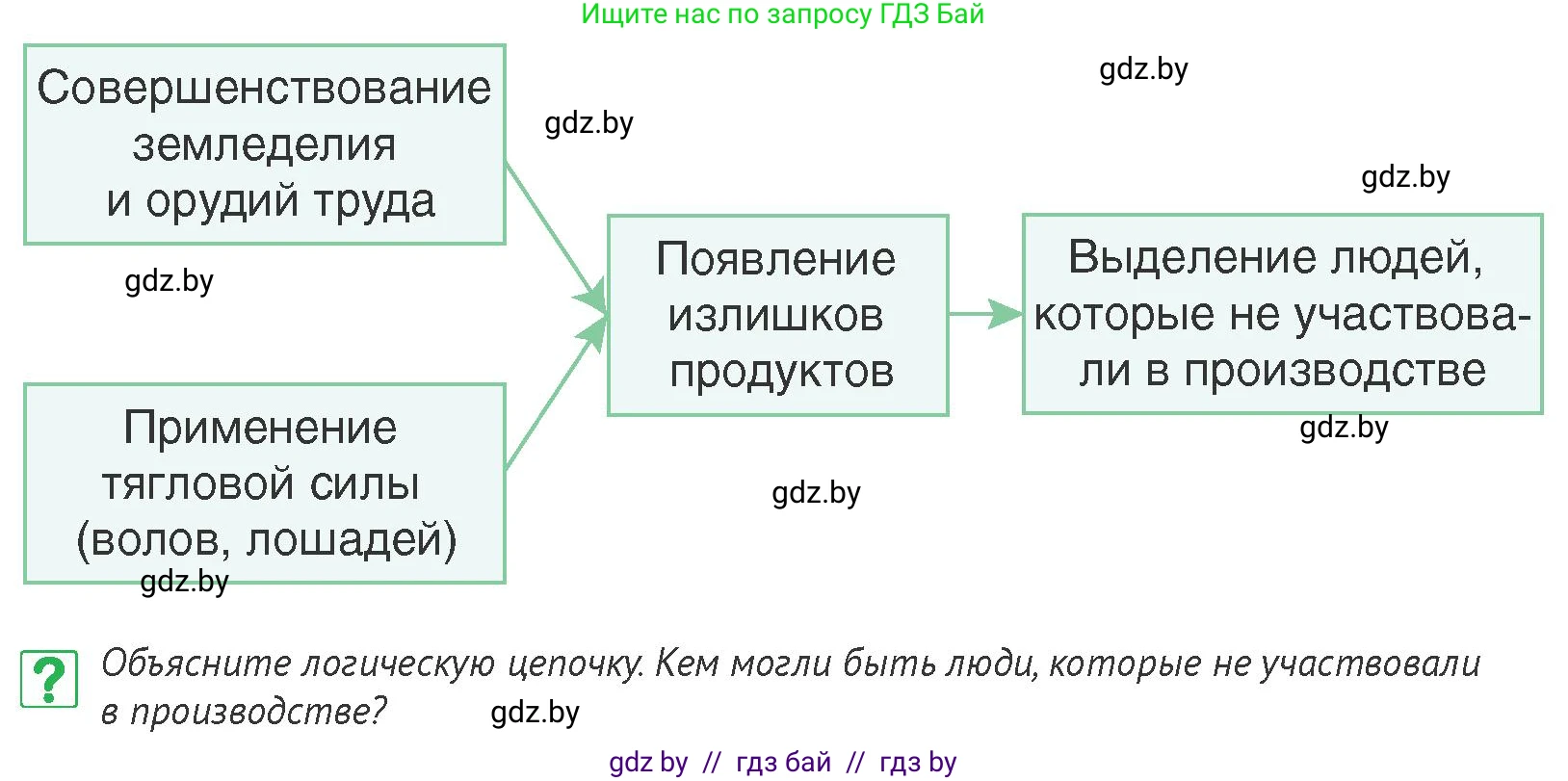 История Беларуси (Гісторыя Беларусі), 6 класс Учебник, авторы: Темушев Степан Николаевич, Бохан Юрий Николаевич, издательство Издательский центр БГУ, Минск, 2023, страница 37, номер 6, Условие
