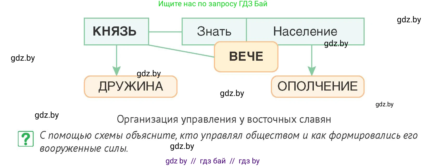 История Беларуси (Гісторыя Беларусі), 6 класс Учебник, авторы: Темушев Степан Николаевич, Бохан Юрий Николаевич, издательство Издательский центр БГУ, Минск, 2023, страница 47, номер 5, Условие